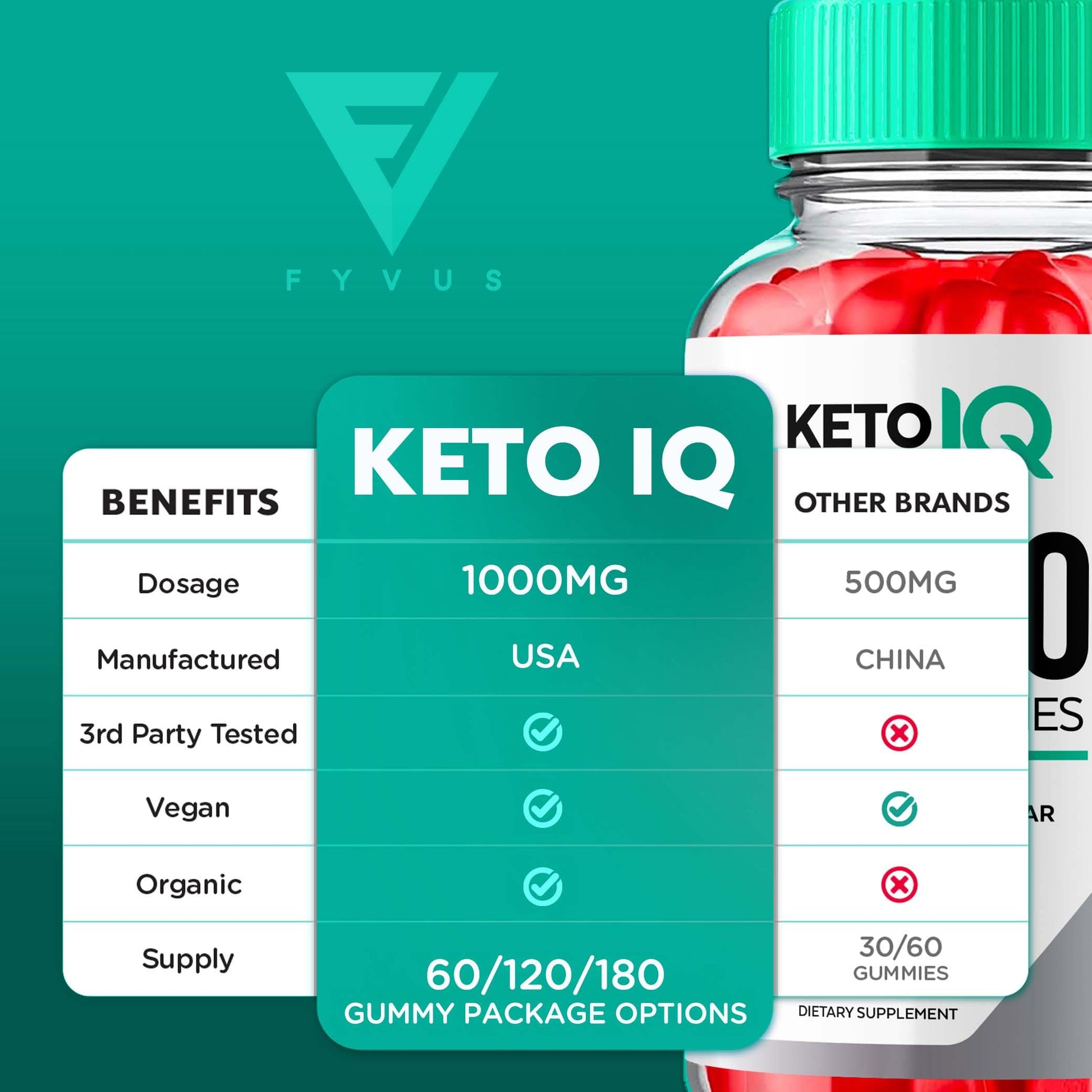 (3 Pack) Keto IQ KetoIQ Keto ACV Gummies, Keto IQ ACV Gummies Advanced Weight Loss FyvusUS supplements