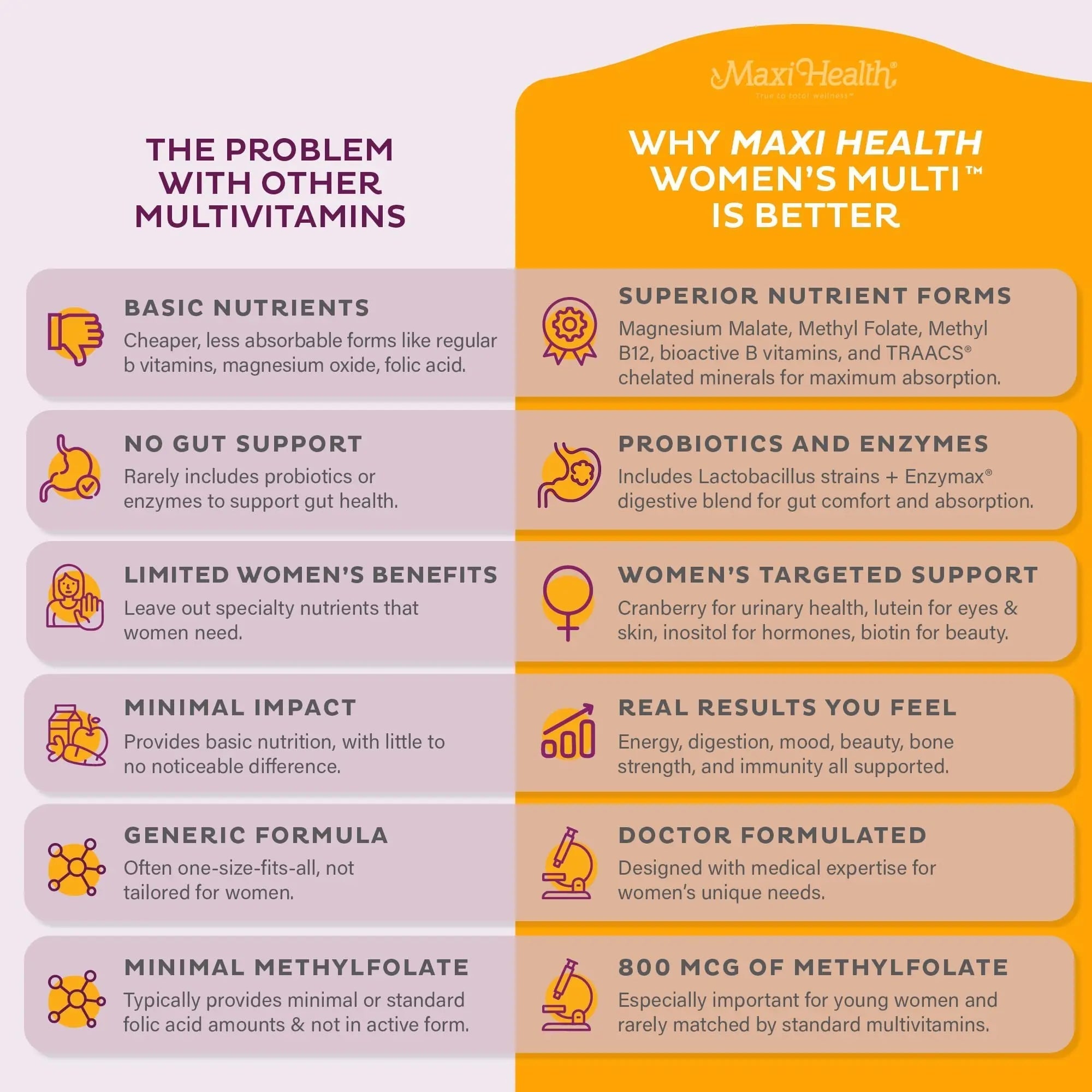 Womens Multivitamin – Methylated Multivitamin for Women with 23 Key Vitamins C, D, B6, B12, Calcium, Probiotics, Biotin & More Maxi HealthAu supplements