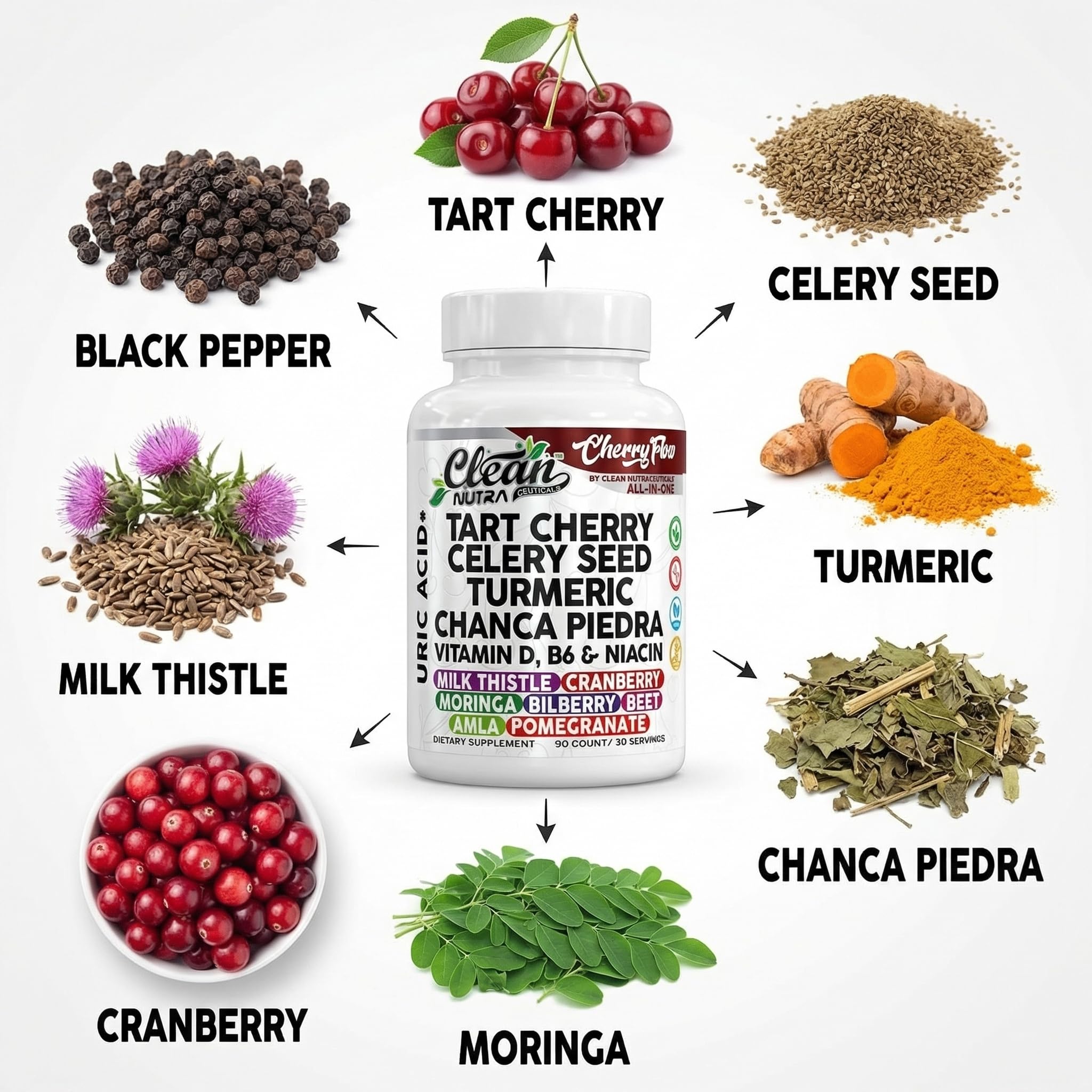 Cherry Flow Tart Cherry Capsules Uric Acid Support Celery Seed Turmeric Chanca Piedra Vitamin D Vitamin B6 Niacin Milk Thistle Moringa Extract Pomegranate Beets 90 Count By Clean Nutra Clean NutraceuticalsAu supplements