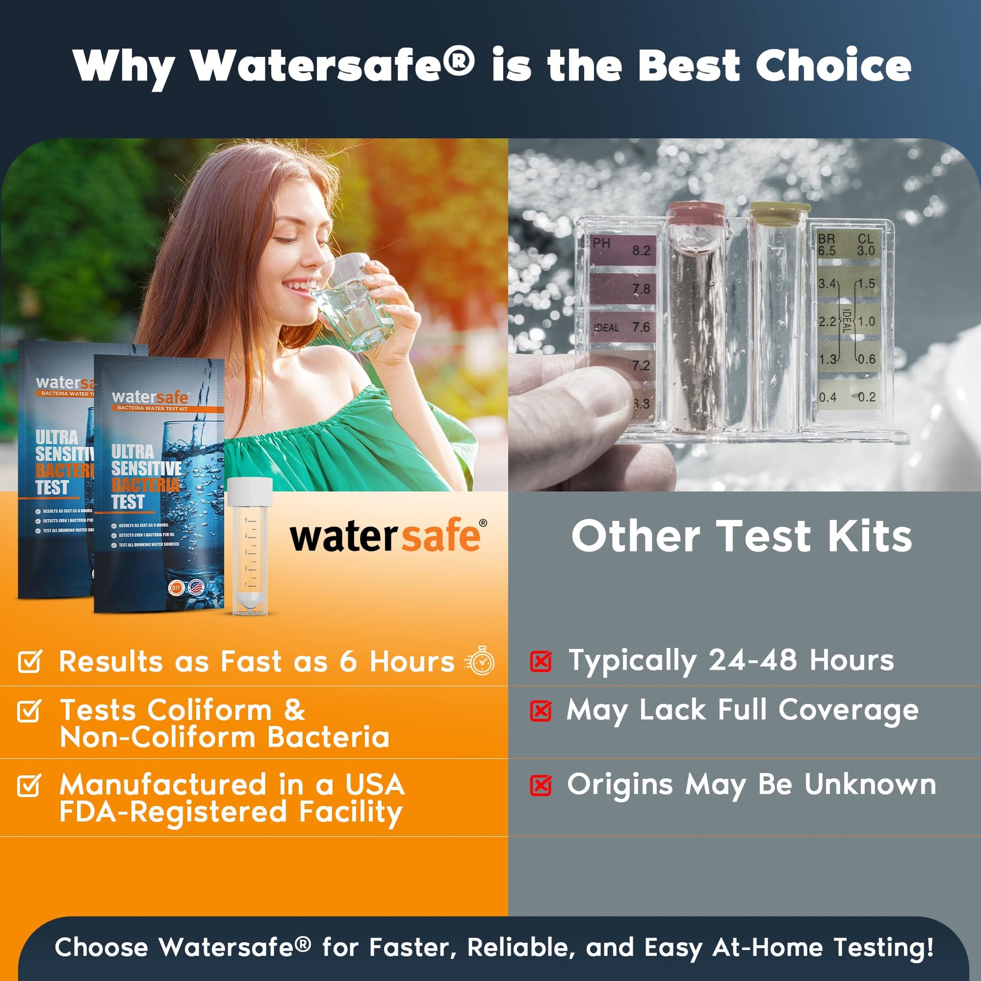 Watersafe® Bacteria Water Test Kit – USA-Made – Results as Fast as 6 Hours – Detects Coliform (Inc. E. coli) & Non-Coliform Bacteria in Drinking, Well & Tap Water – Lab-Quality Testing – 1 Pack WatersafeAu supplements