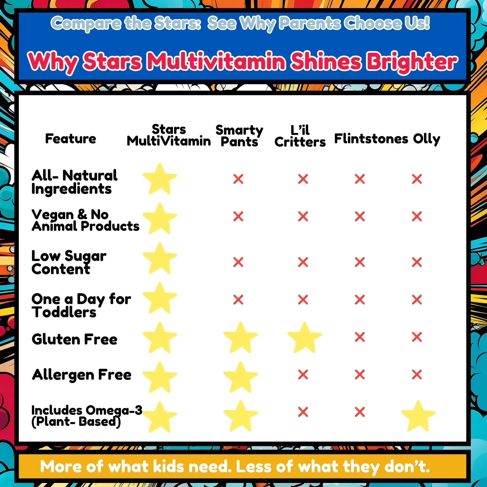 Stars Kids Multivitamin Gummies with Omega 3, Vitamins for Kids with A, B, C, D, Plant Based Multi Vitamins for Children, Manganese VitastarsAu supplements