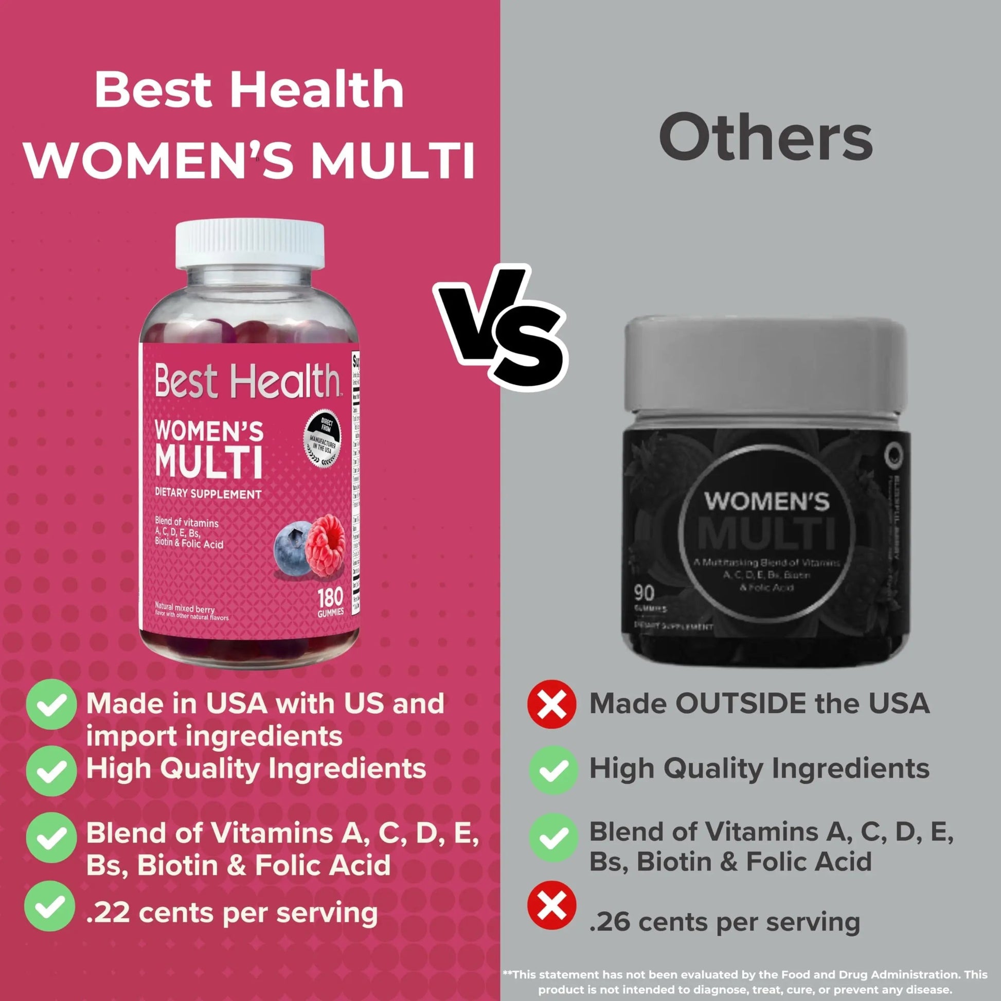 Best Health Women’s Multivitamin Gummies, Multivitamin for Women with Biotin, Folic Acid, Vitamins A,C,D,E,Natural Mixed Berry Flavor (180ct) Best HealthAu supplements