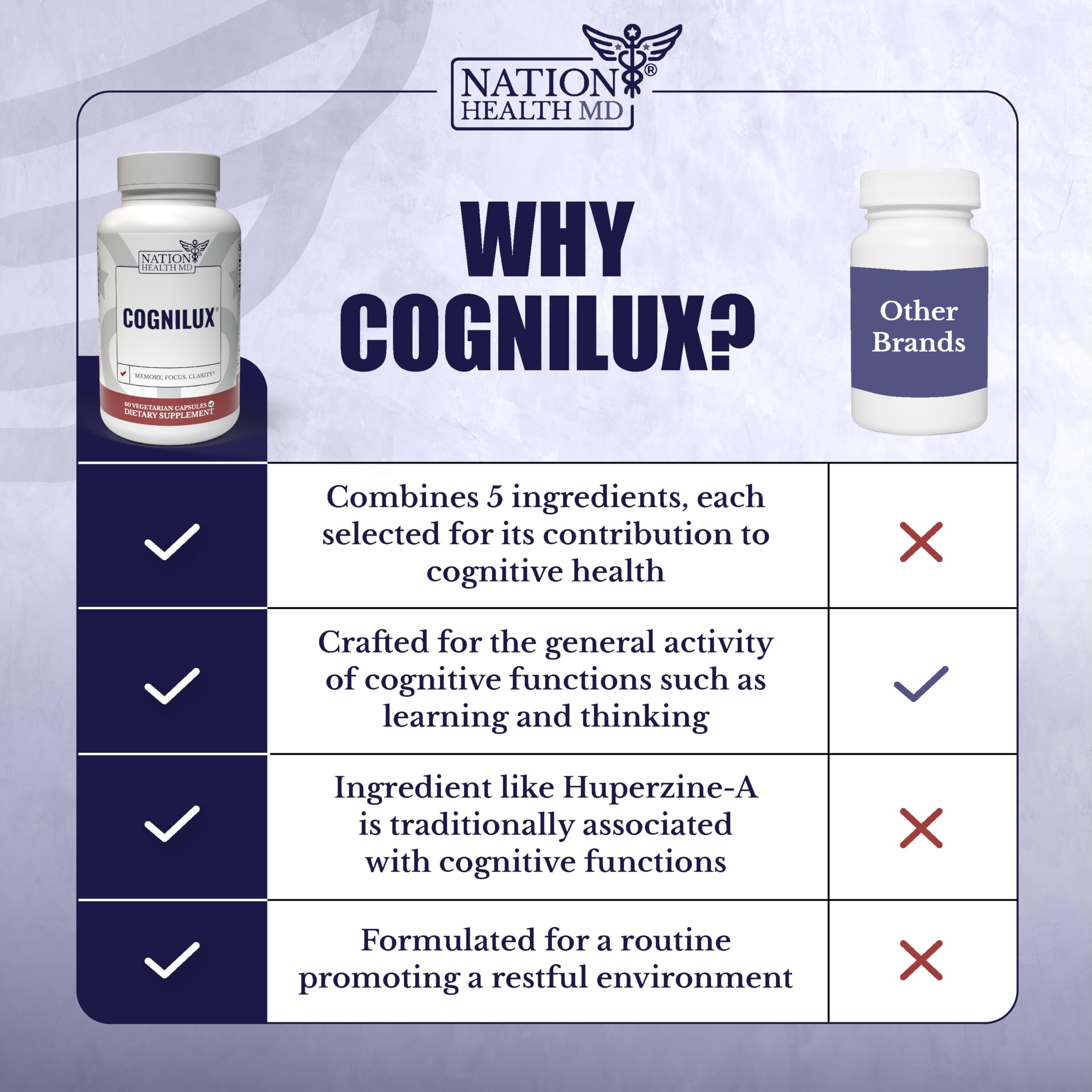 NATION HEALTH MD Cognilux - Brain Supplements for Memory and Focus - Nootropic Focus Supplement with Niacin, Vitamin B6, GABA and More - Memory Supplement for Brain, Brain Health NATION HEALTH MDAu supplements