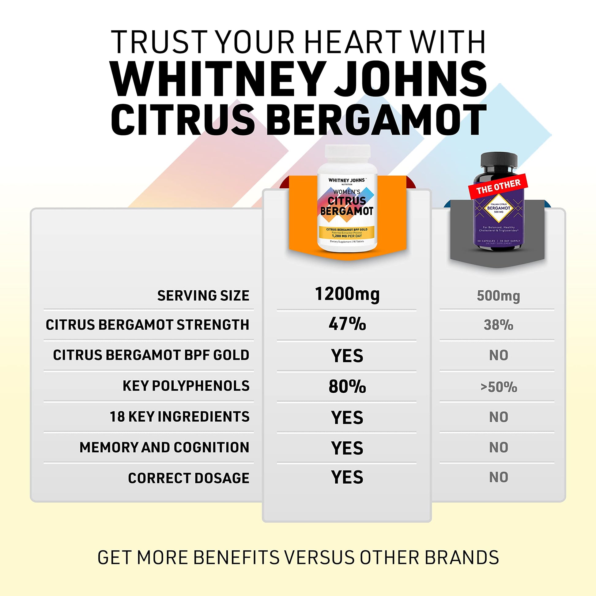 Whitney Johns Citrus Bergamot for Women, Clinically Tested Bergamot Supplement Specifically Formulated for Womens Health and Wellness, Antioxidant, 1200mg, 90 Tablets Whitney JohnsAu supplements
