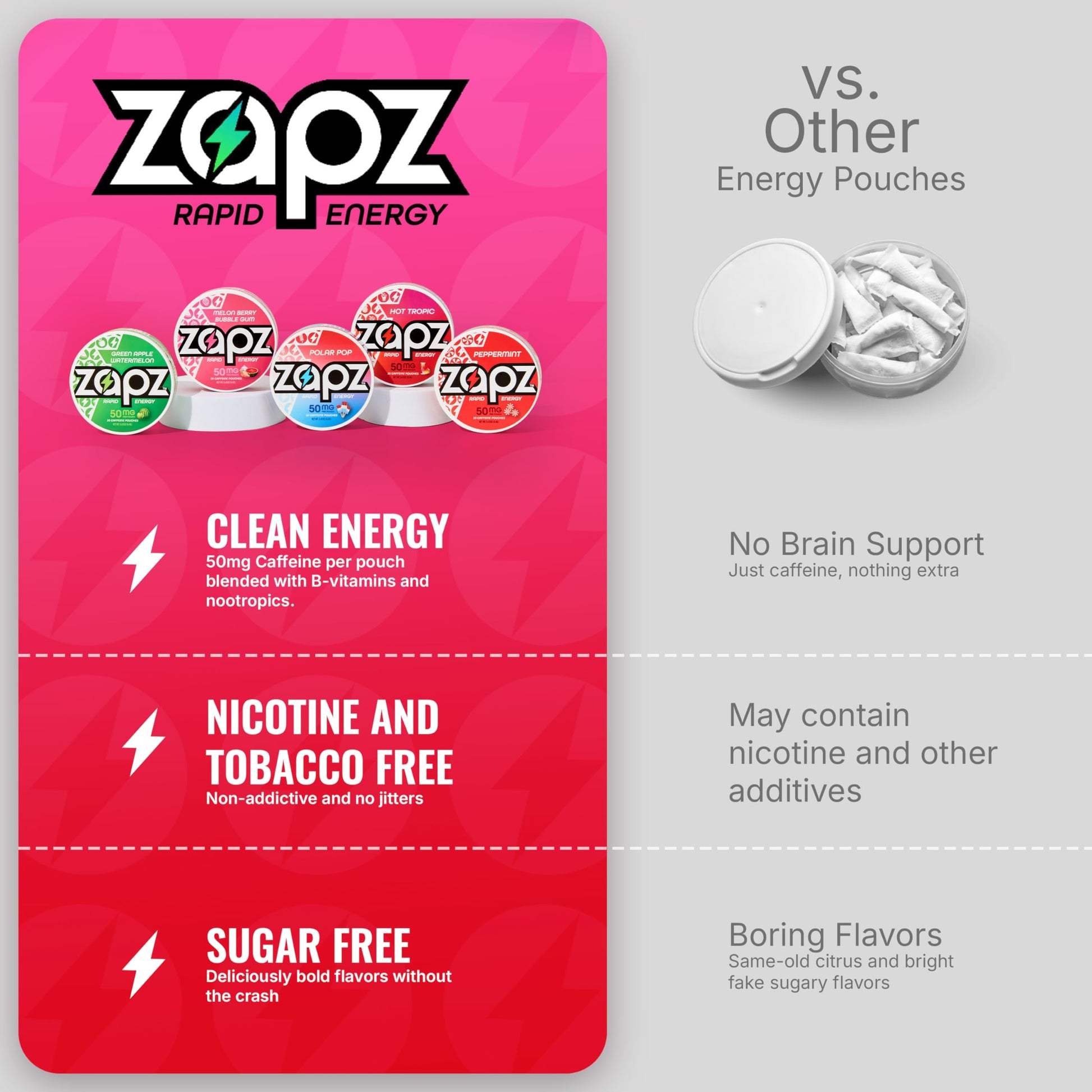 ZAPZ Caffeine Pouches, Hot Tropic, 5 Cans x 20 Count, Energy Pouches with 50mg Caffeine, Nootropic Focus Support, Niacin, L-Theanine, L-Tyrosine, Sugar Free, No Coffee Grinds ZAPZAu supplements
