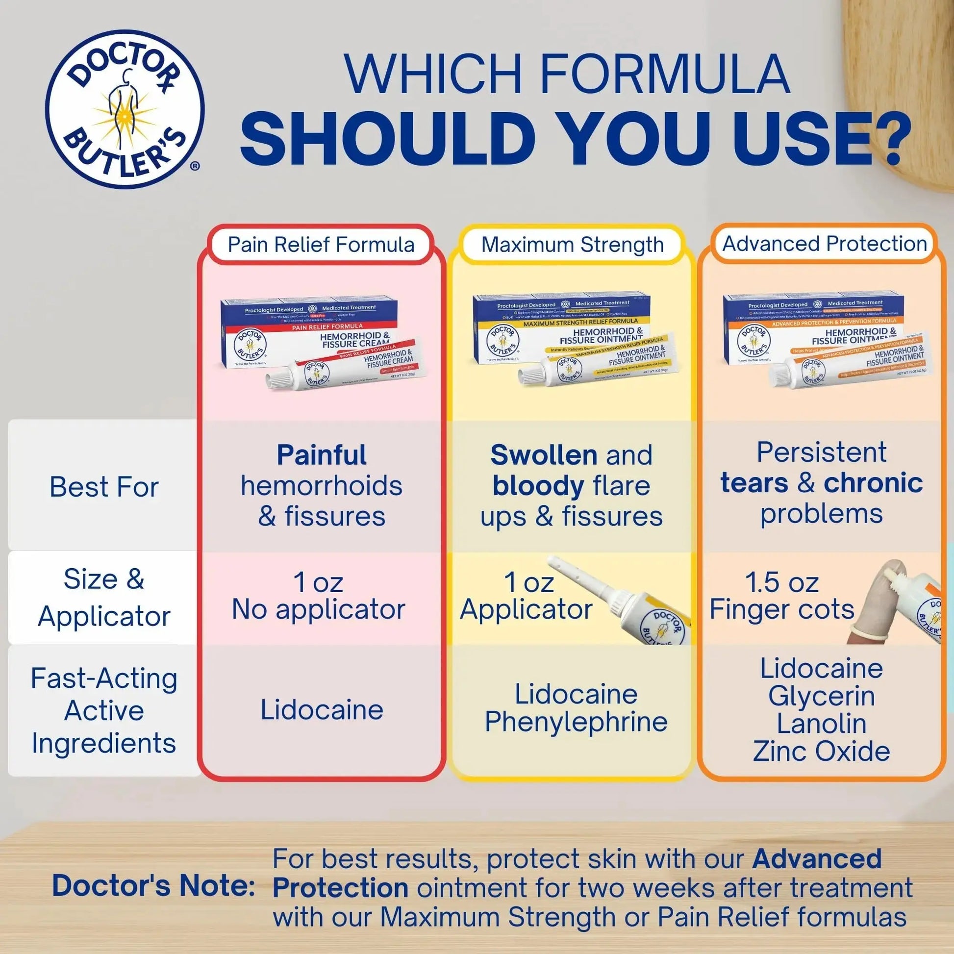 Doctor Butler's Advanced Hemorrhoid & Fissure Ointment – Lidocaine Hemorrhoid Treatment and Fissure Treatment Extra Strength Formula, Heals and Provides Fast Pain and Itch Relief* (1.5 oz.) Doctor Butler'sAu supplements