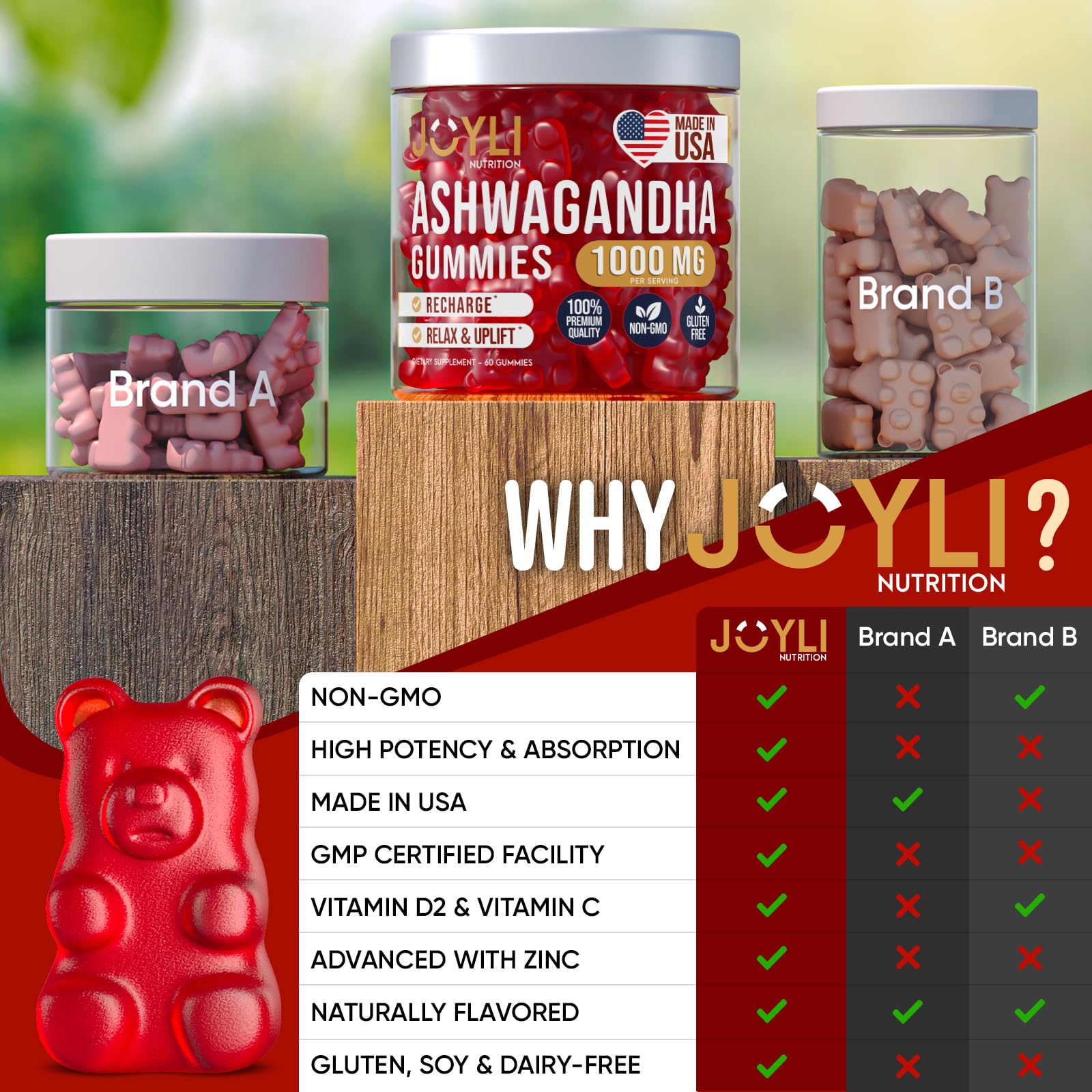 Ashwagandha Gummies for Women & Men - Natural Calm Gummies with Ashwagandha Root Extract Vitamin C Zinc - Ashwagandha Herbal Supplement for Sleep Stress Balance - 60 Vegan Sugar Free Chews JOYLI NutritionAu supplements