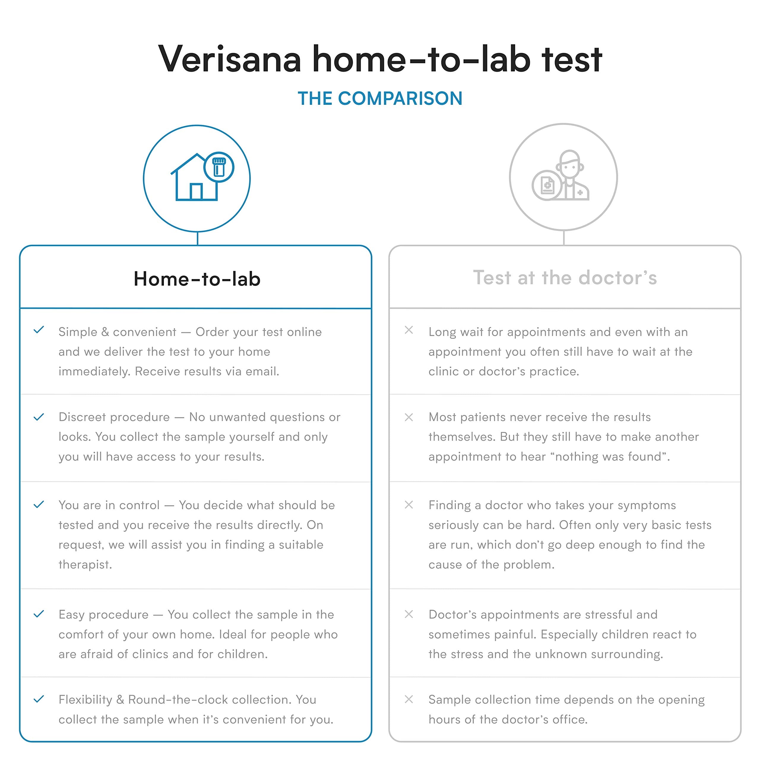 Gut Health Stool Test for Leaky Gut, Candida, Helicobacter Pylori & Microbiome | Comprehensive Gut Testing Kit | Diagnose Gut Imbalances, Thrush, Candida Infections, Maldigestion, etc. at Home VerisanaAu supplements