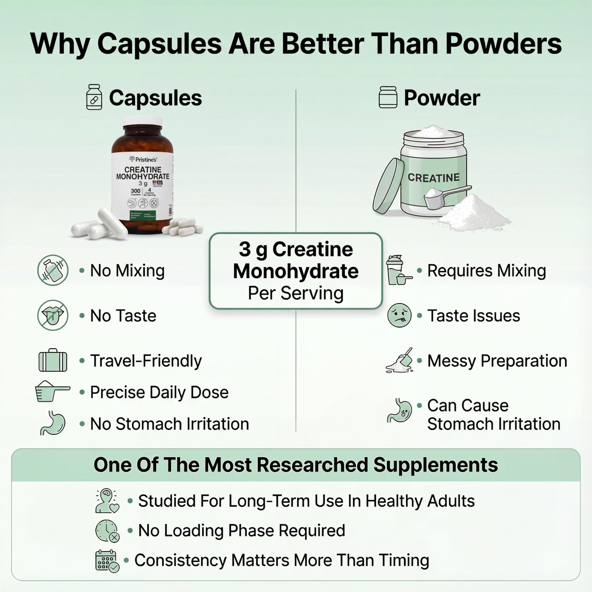 PRISTINE'S Creatine Monohydrate Capsules for Women & Men - NSF Certified 75 Day Supply 3G Muscle Growth Support Supplement - Cognitive & Athletic Performance Support - Enhanced Recovery PRISTINE'SAu supplements