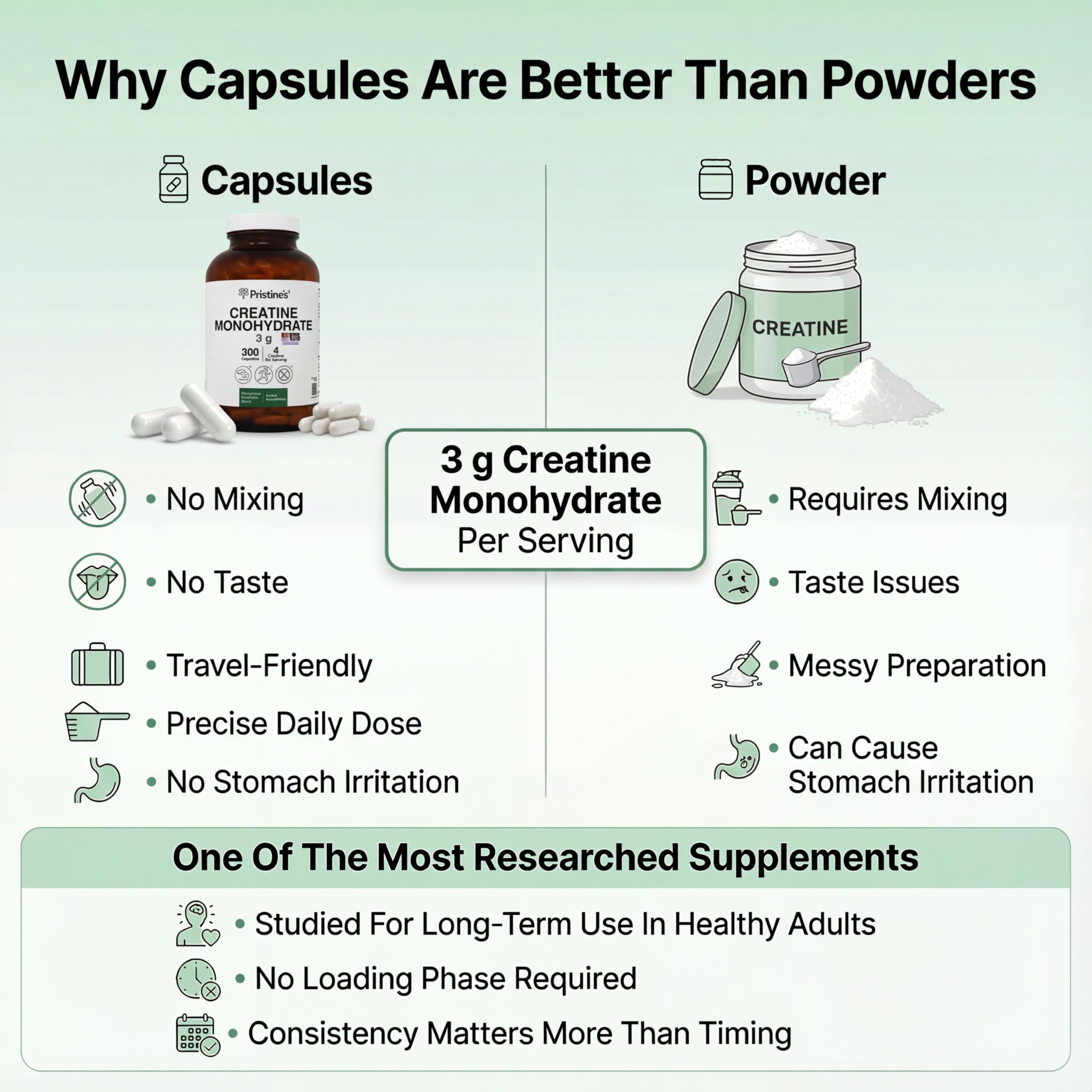 PRISTINE'S Creatine Monohydrate Capsules for Women & Men - NSF Certified 75 Day Supply 3G Muscle Growth Support Supplement - Cognitive & Athletic Performance Support - Enhanced Recovery PRISTINE'SAu supplements