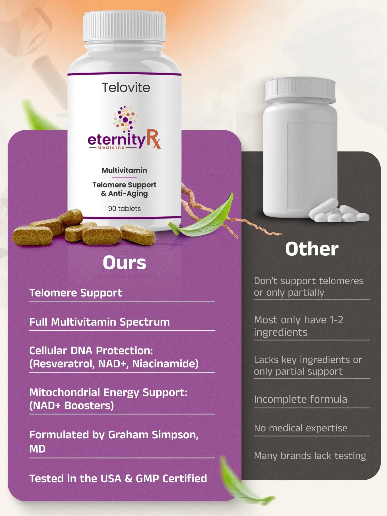 Telovite Daily Multivitamin for Men & Women – Telomere & Cellular Health Support – High Potency Vitamins A, D, E, C, B-Complex Eternity Medicine RxAu supplements
