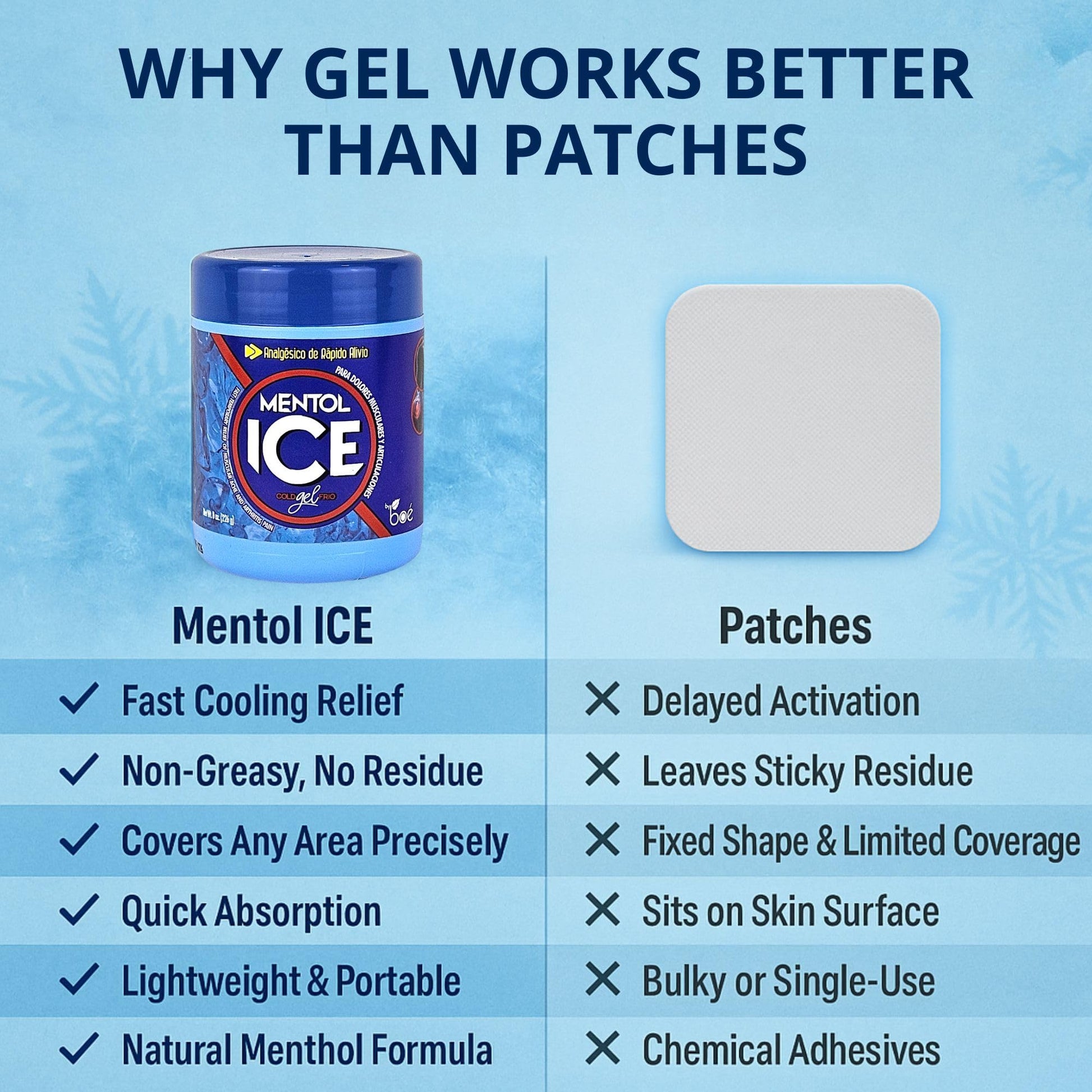 Mentol Ice Cold Gel – 8 oz Pain Relief Gel for Muscles & Joints – Fast-Acting Analgesic for Arthritis, Back Pain, Cramps, Sprains & Headaches – Non-Greasy & Quick Absorption BOÉ COSMETICSAu supplements