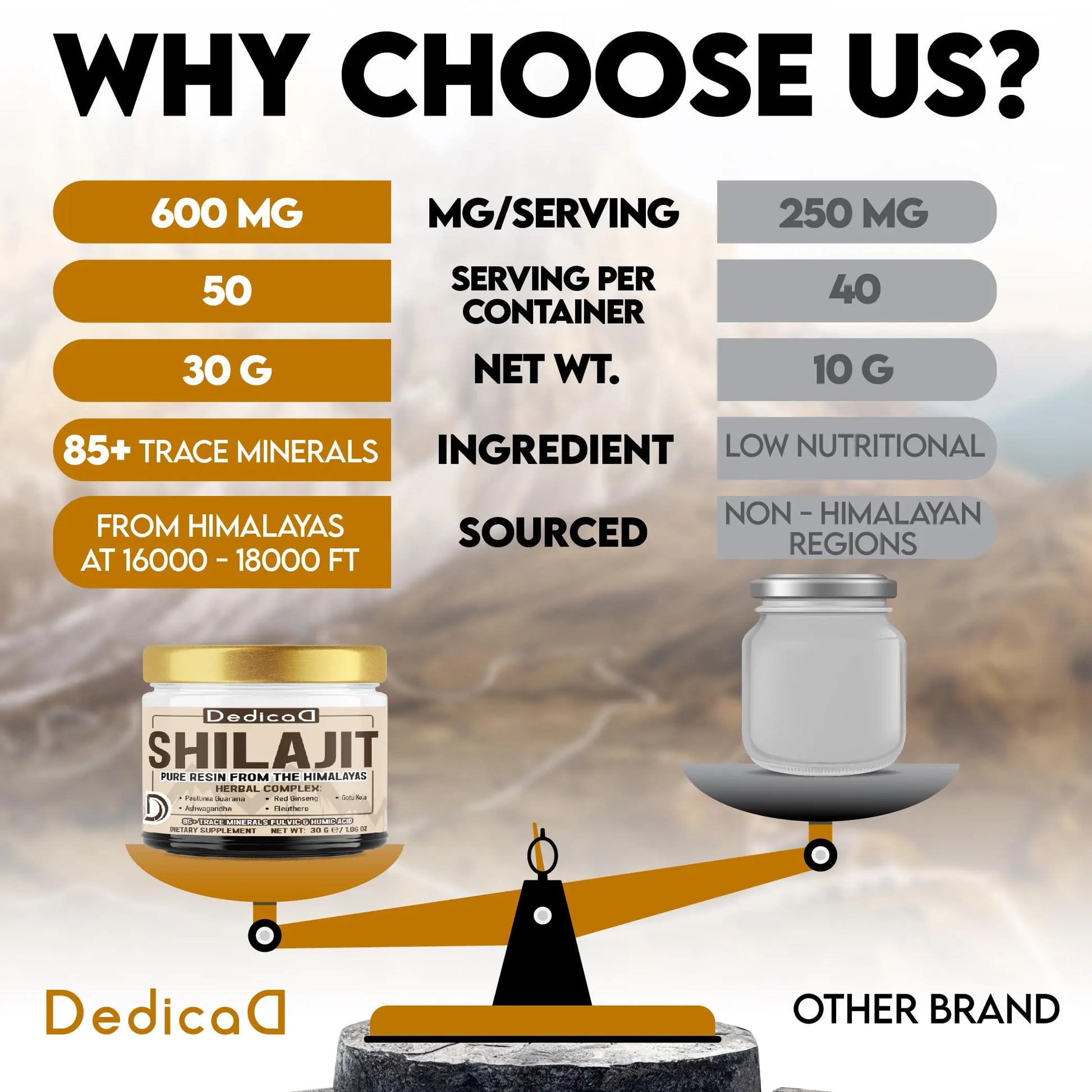 DEDICAD 30g Shilajit Resin with Herbal Complex - Paullinia Guarana, Gotu Kola Leaf & More - Shilajit Pure Himalayan Organic for Immune System, Energy Production, Brain Health & Stamina DEDICADnz supplements