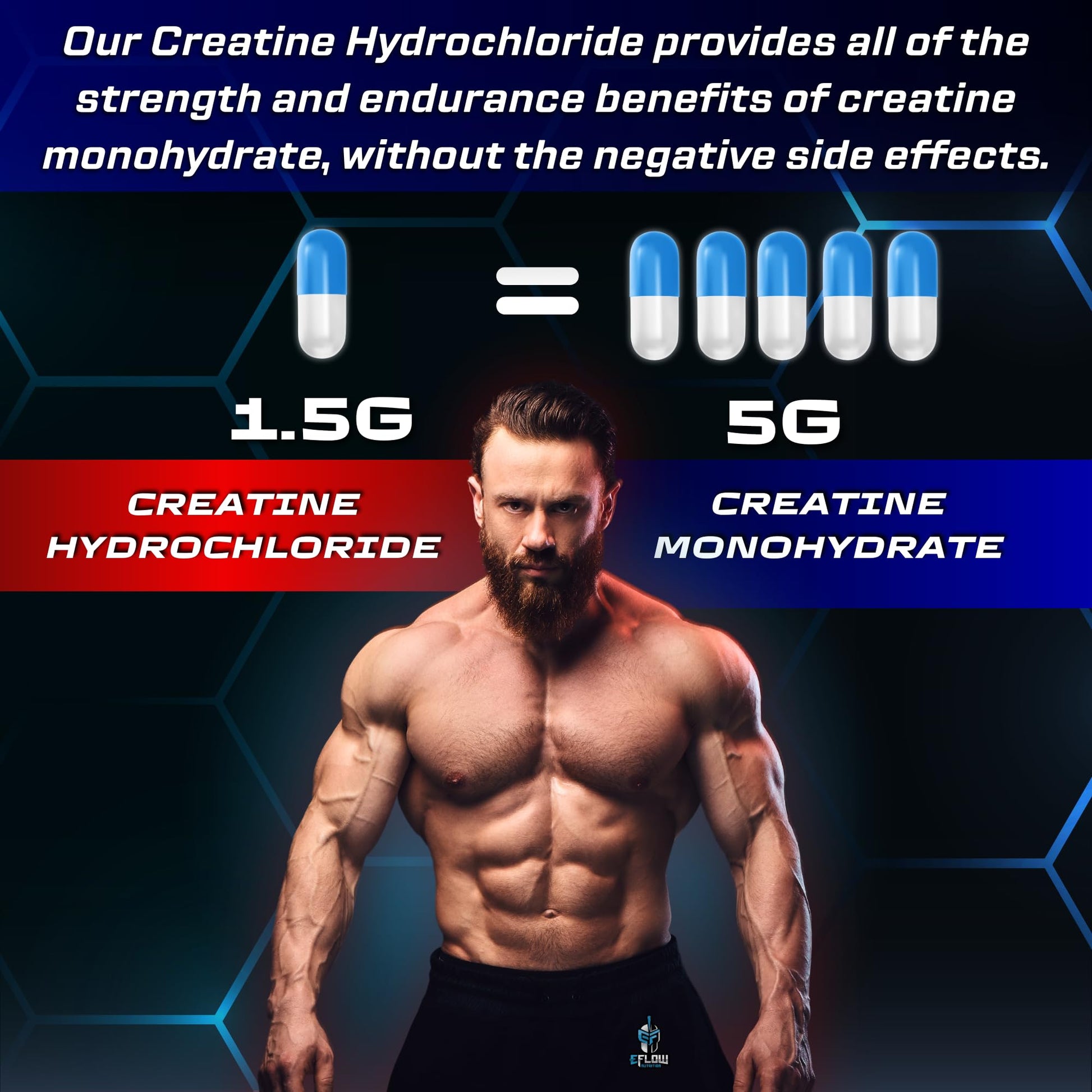eFlow Creatine Capsules, HCL Creatine Pills - Creatine Supplement for Men & Women, Muscle Builder, Endurance, Strength, with AstraGin and Senactiv (1500mg, 90 Capsules) eFlow NutritionAu supplements