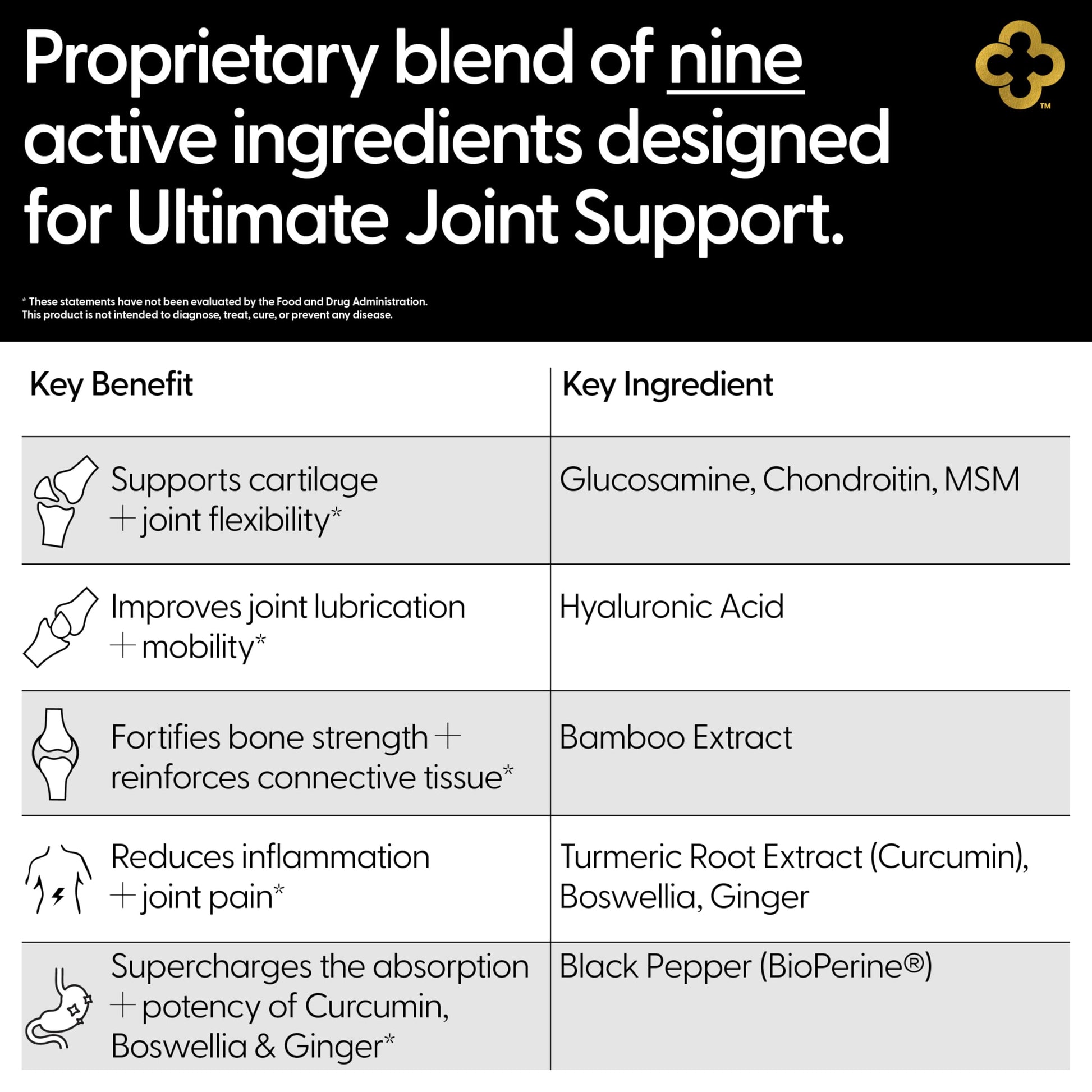 Campio Glucosamine Chondroitin MSM All-in-One Joint Support Supplement Turmeric, Hyaluronic Acid, Boswellia, Ginger Root, Bamboo, BioPerine, Black Pepper, Supports Joint Health & Flexibility 90 Count CampioAu supplements