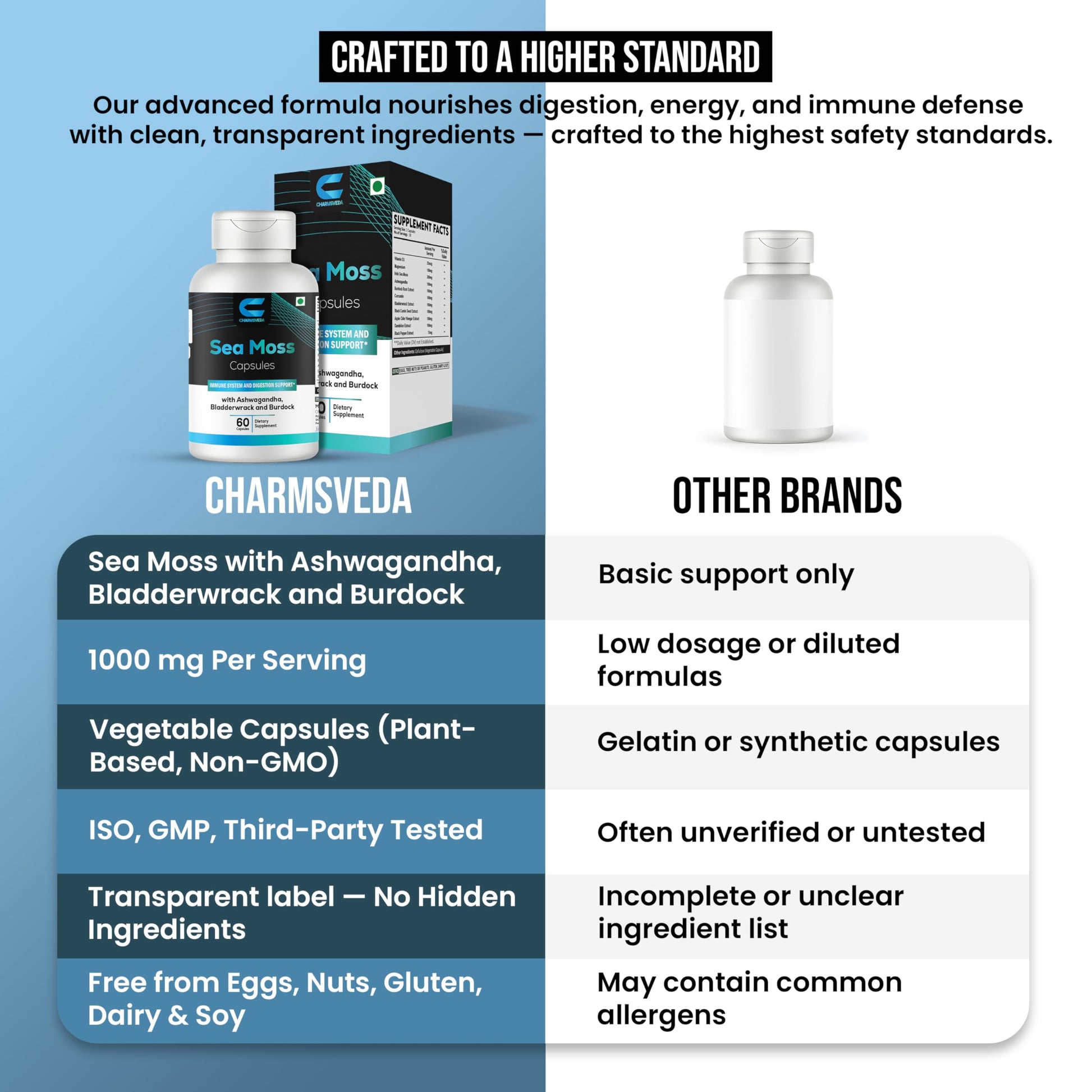 CHARMSVEDA Sea Moss Capsules with Ashwagandha, Bladderwrack & Burdock – Overall Wellness & Immune Support, Support Digestive & Gut Health* – 60 Vegan Capsules CHARMSVEDAAu supplements