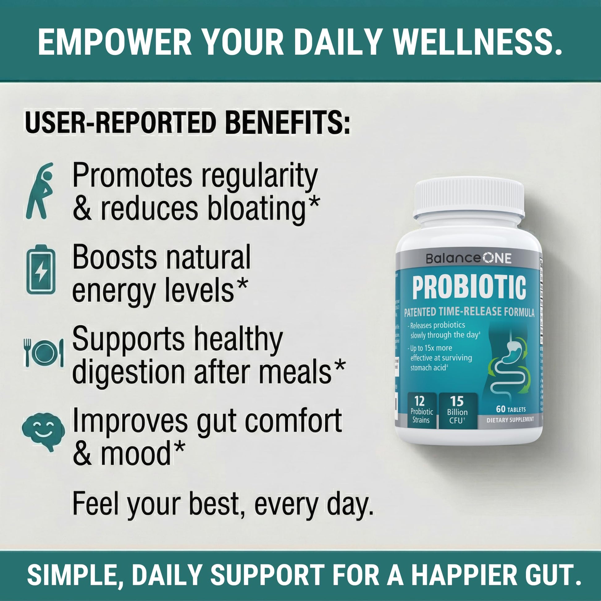 Balance ONE Time Release Probiotic – 15 Billion CFU – 12 Strains Including L. Plantarum – 15x More Survival Than Capsules – Bloating & Gas Relief – Gut & Digestive Health for Women & Men – 60 Tablets Balance ONEAu supplements