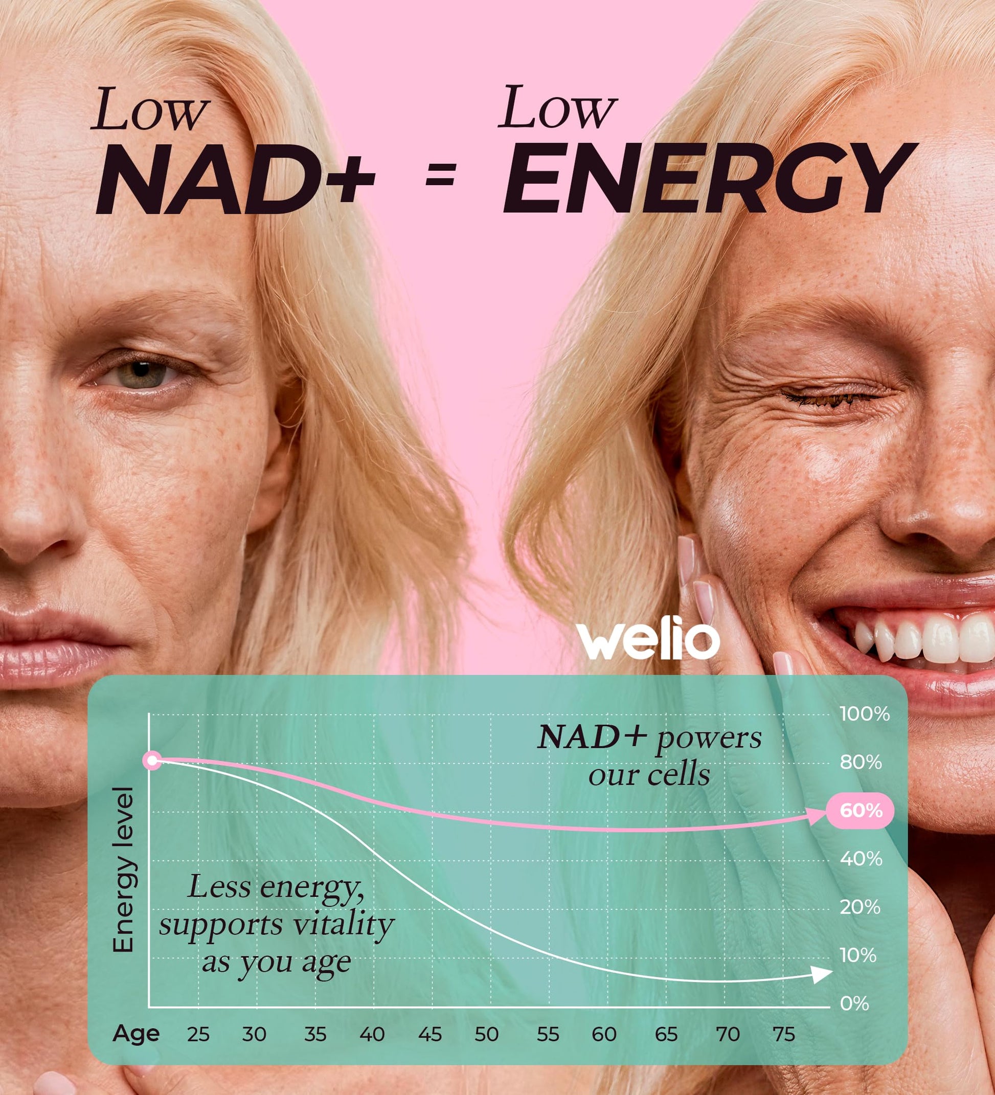 Liposomal NAD Supplement 601mg | Third-Party Tested, High Purity NAD+ | Anti-Aging & Cellular Health | NMN Supplement Alternative | Advanced NAD+ Supplement for Women & Men – 60 Capsules WelioAu supplements