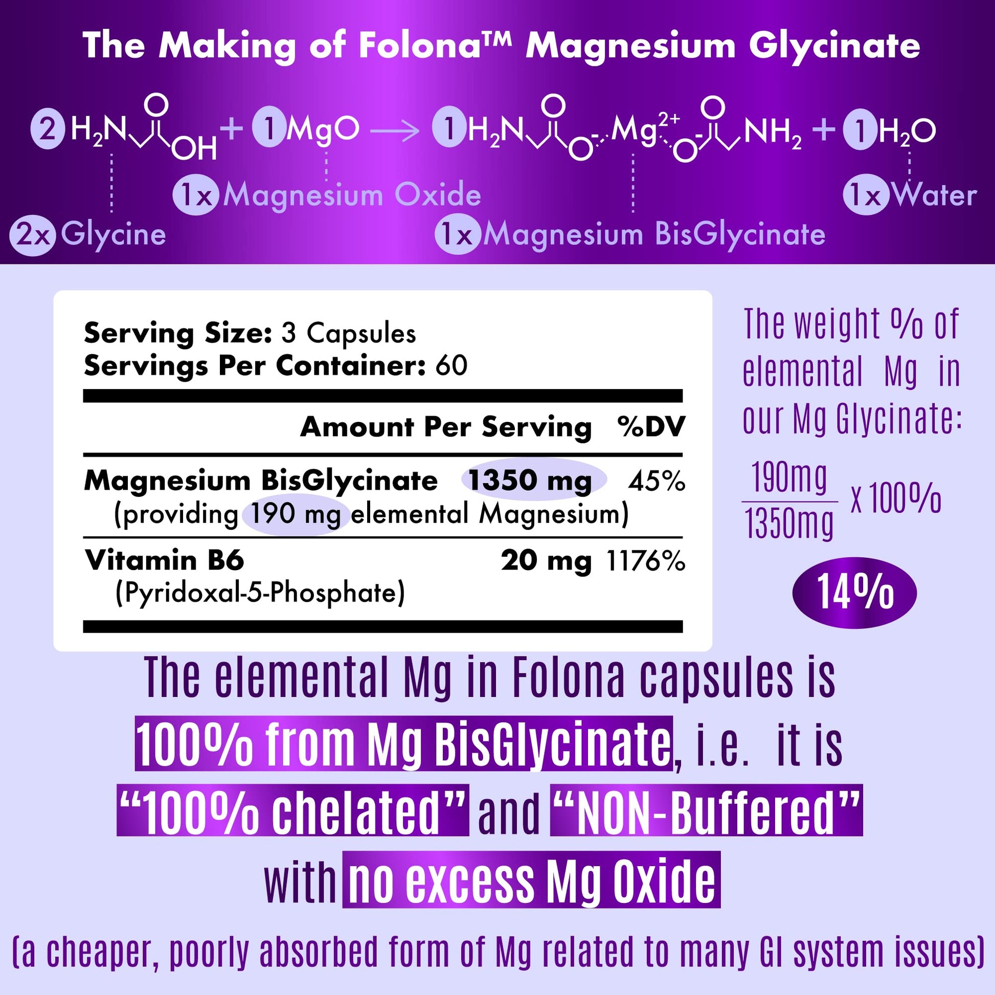 Folona Magnesium Glycinate with Vitamin B6 Research Proven to Enhance Absorption, 1350mg Fully Chelated - Supports Sleep, Stress Relief, Energy, Muscle Cramps - Gluten Free, NonGMO, 180 Vegan Capsules FOLONAAu supplements