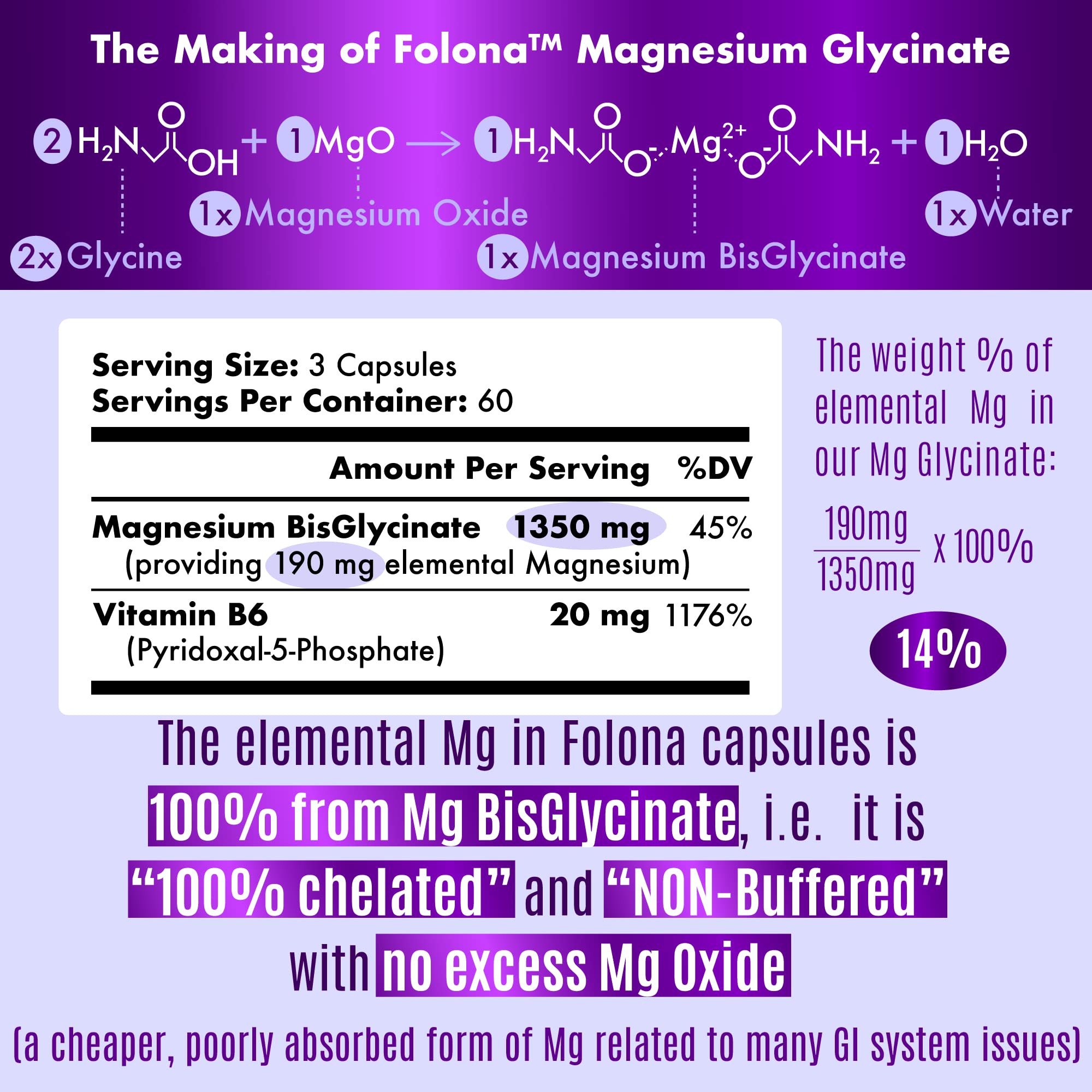 Folona Magnesium Glycinate with Vitamin B6 Research Proven to Enhance Absorption, 1350mg Fully Chelated - Supports Sleep, Stress Relief, Energy, Muscle Cramps - Gluten Free, NonGMO, 180 Vegan Capsules FOLONAAu supplements