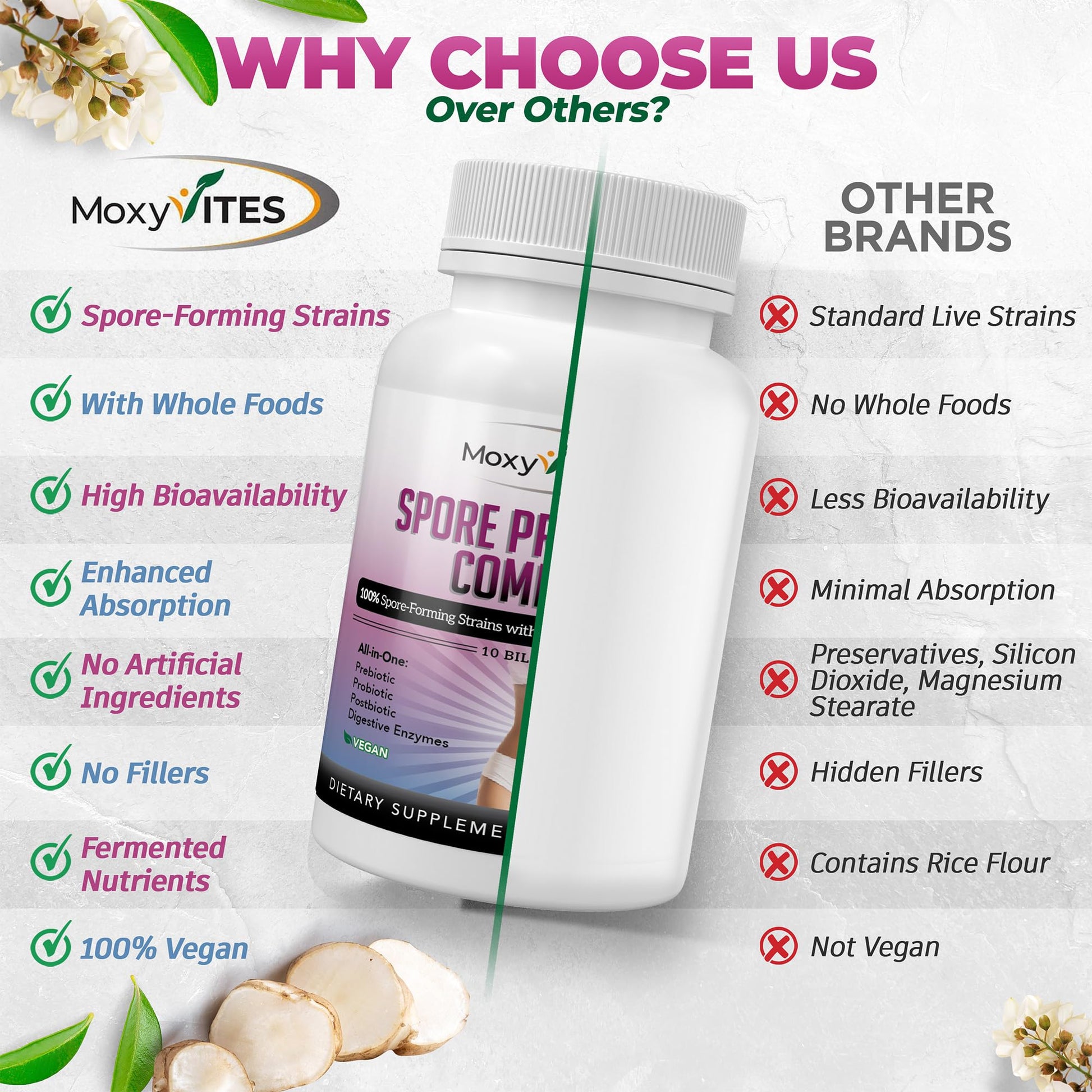 MoxyVites Spore Probiotic Complex - All In One Prebiotics and Probiotics for Digestive Health, Postbiotic, Digestive Enzymes Daily Supplement - Spore Based Probiotic for Women & Men MoxyVitesAu supplements