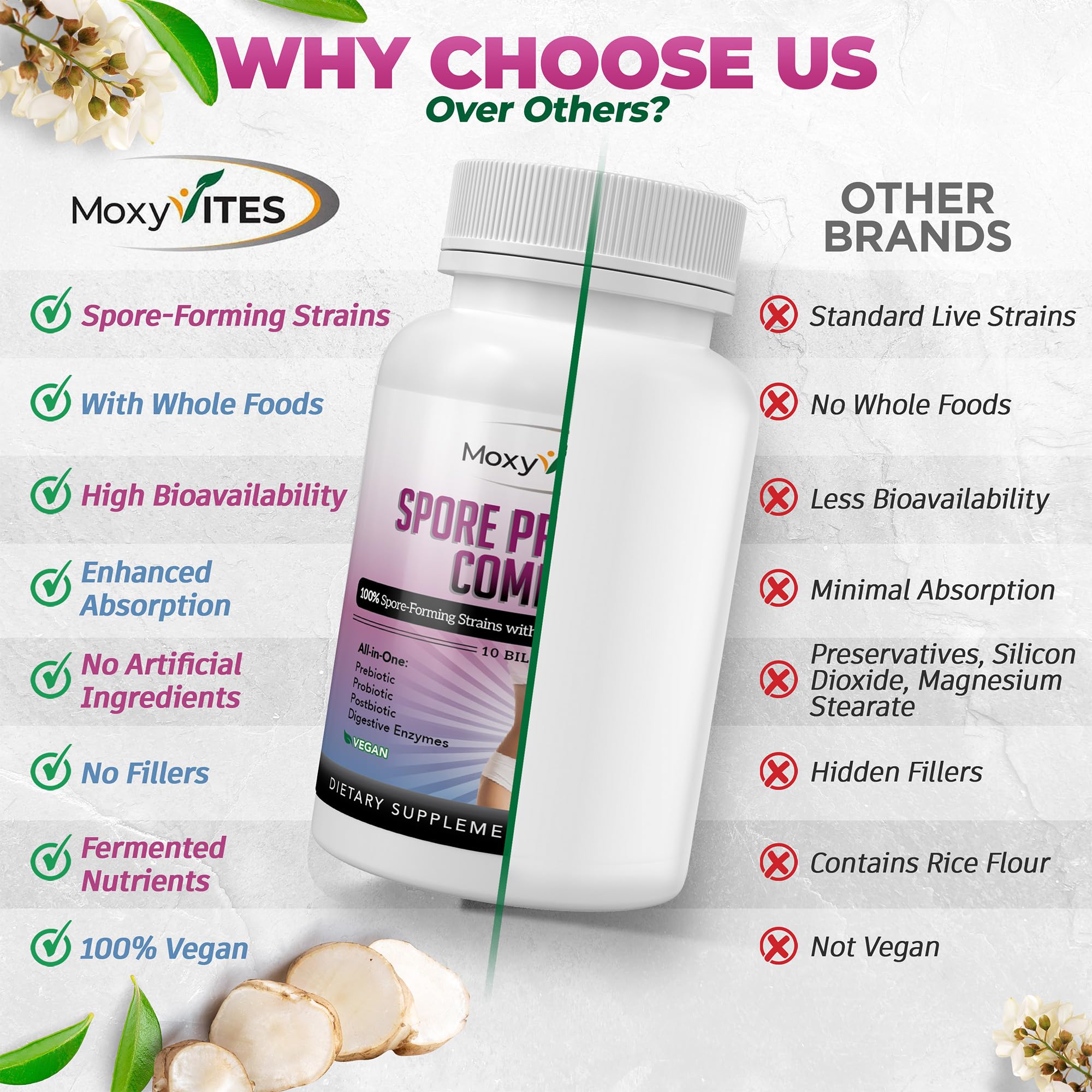 MoxyVites Spore Probiotic Complex - All In One Prebiotics and Probiotics for Digestive Health, Postbiotic, Digestive Enzymes Daily Supplement - Spore Based Probiotic for Women & Men MoxyVitesAu supplements