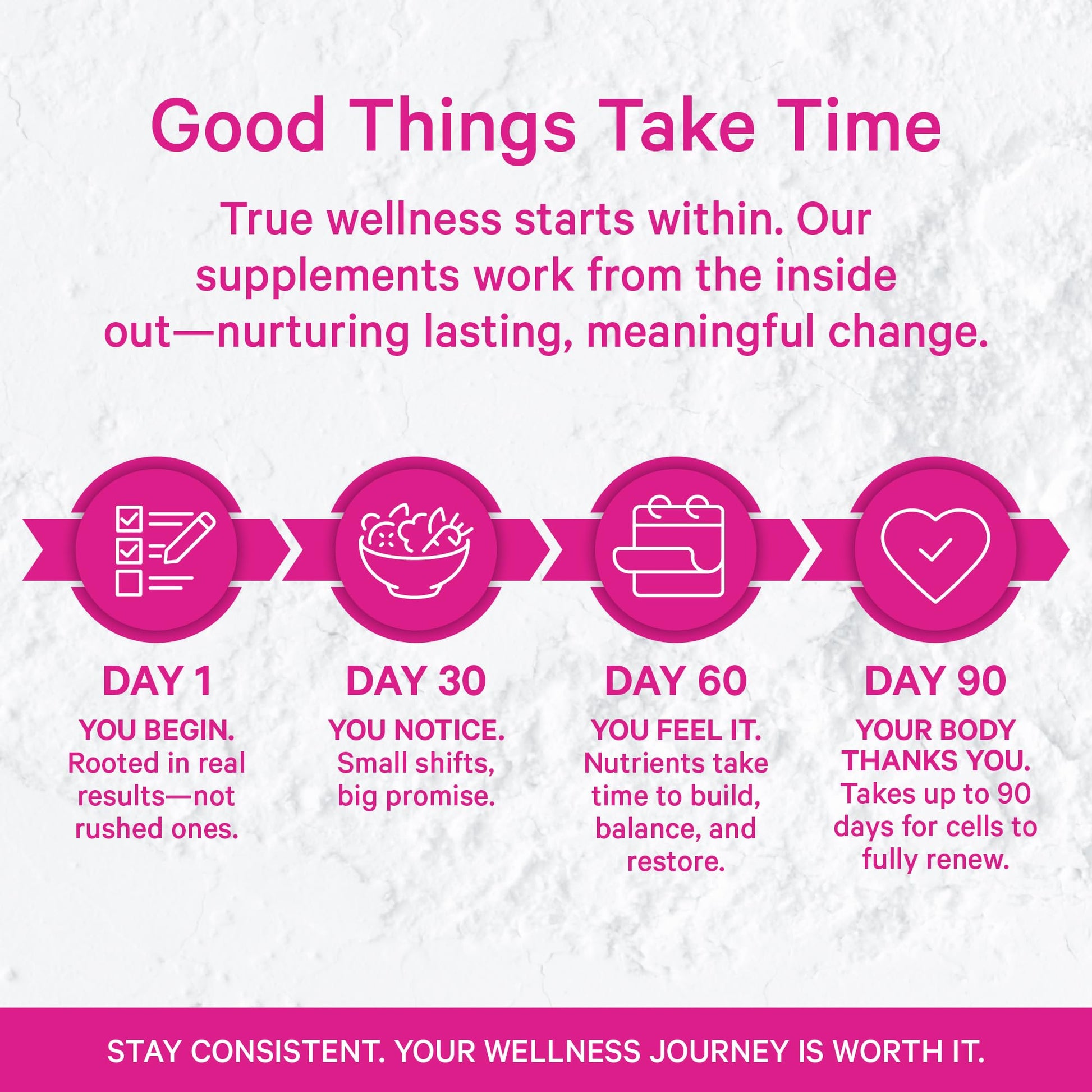 Pink Stork Myo-Inositol & D-Chiro Inositol: 3.6:1 Blend to Support Fertility, Hormone Balance for Women - Ovarian Function, Ovulation, Conception, and Period Support Supplement - 60 Capsules Pink StorkAu supplements