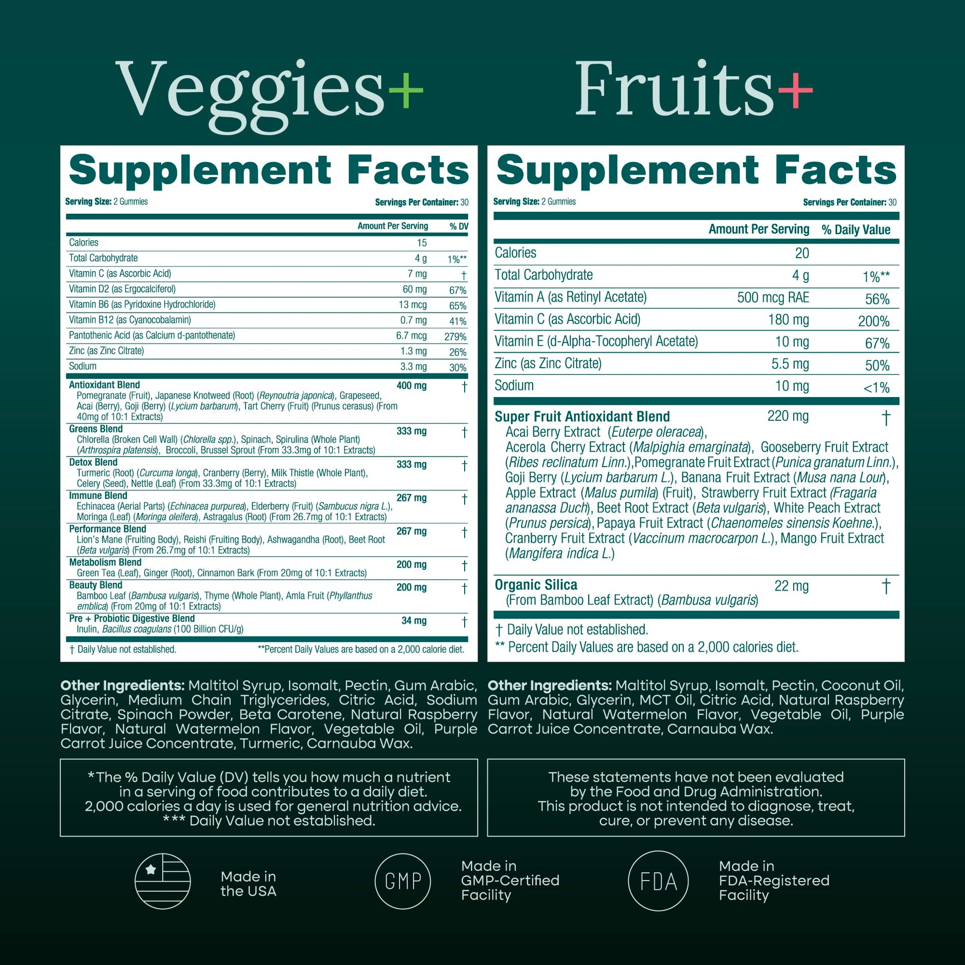 Everyday Debloat & Detox Sugar-Free Fruits and Veggies Gummies - Energy Support with Superfood Fruit and VegetableSupplement (120 Chews) Cruelty-Free, Vegan, Gluten-Free, Fruit and Vegetable Vitamin Etta VitaAu supplements