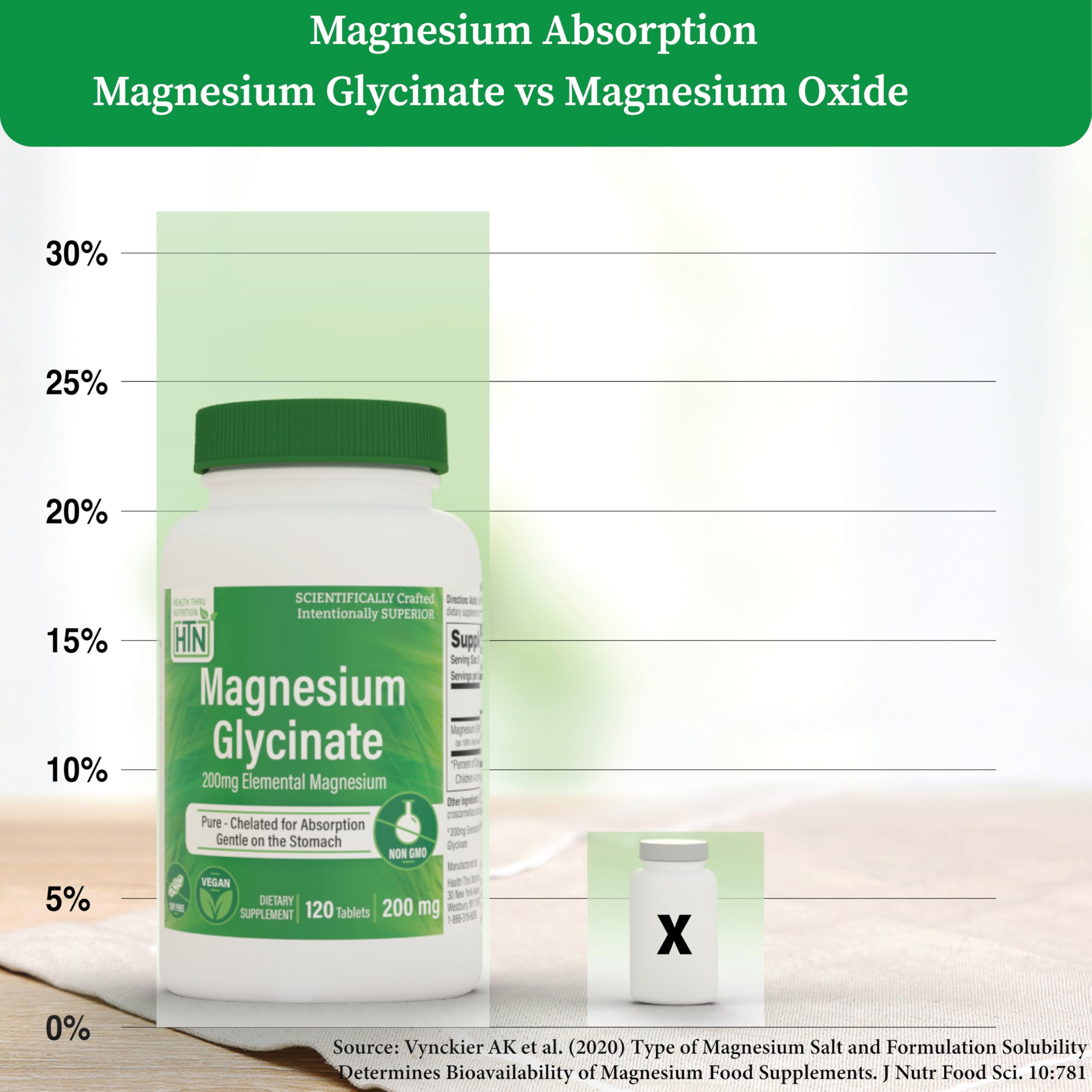 Magnesium Glycinate - Muscle, Nerves, Relaxation & Sleep Supplement | 200mg Elemental Magnesium Fully Reacted Chelated | Gentle on the Stomach | Non-GMO 120 Tablets | by Health Thru Nutrition Health Thru NutritionAu supplements