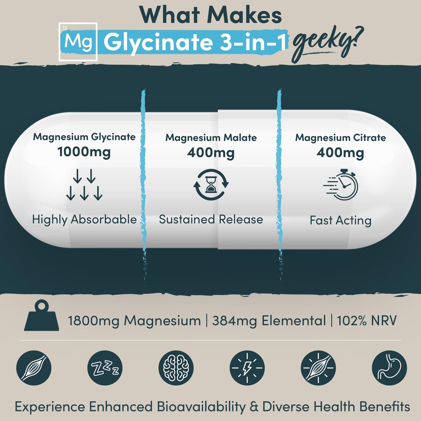 Magnesium Glycinate 3-in-1 Complex - 1800mg Supplements as Bisglycinate, Citrate Nutrition GeeksUS supplements