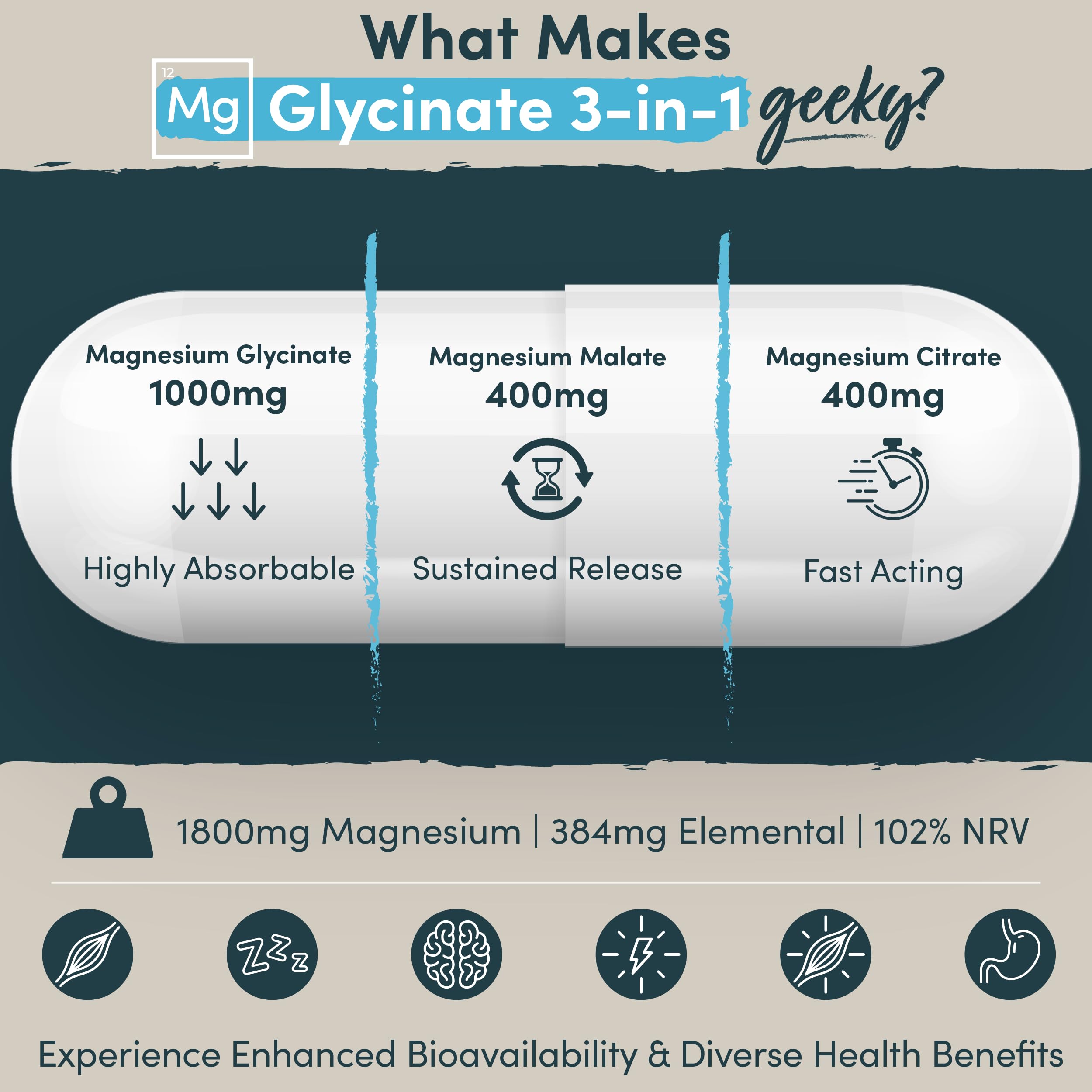 Magnesium Glycinate 3-in-1 Complex - 1800mg Supplements as Bisglycinate, Citrate Nutrition GeeksUS supplements