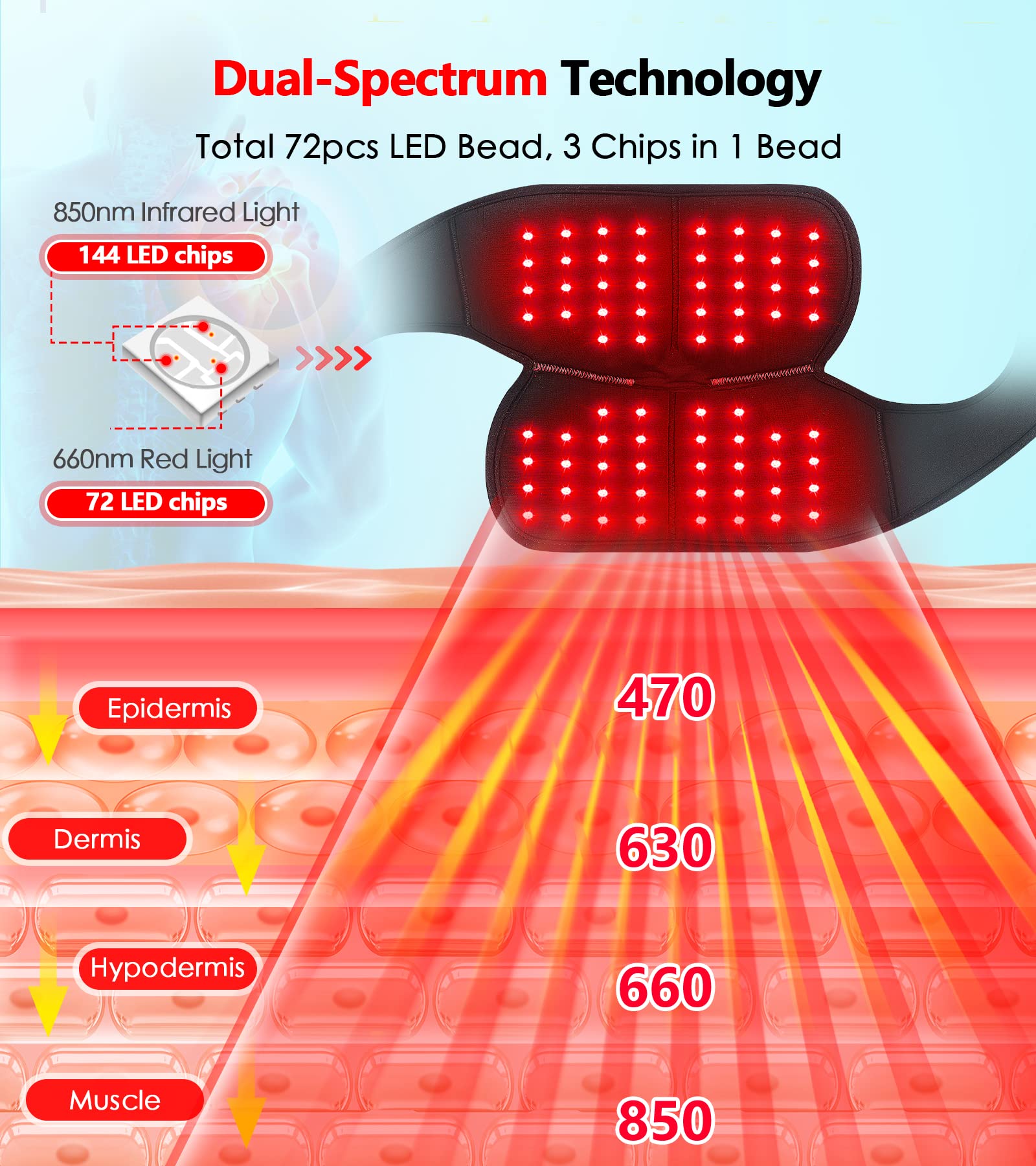 Red Light Therapy for Knee, Infrared Red Light Therapy Device Wrap Belt with 660nm Red Light RUISQMAu supplements