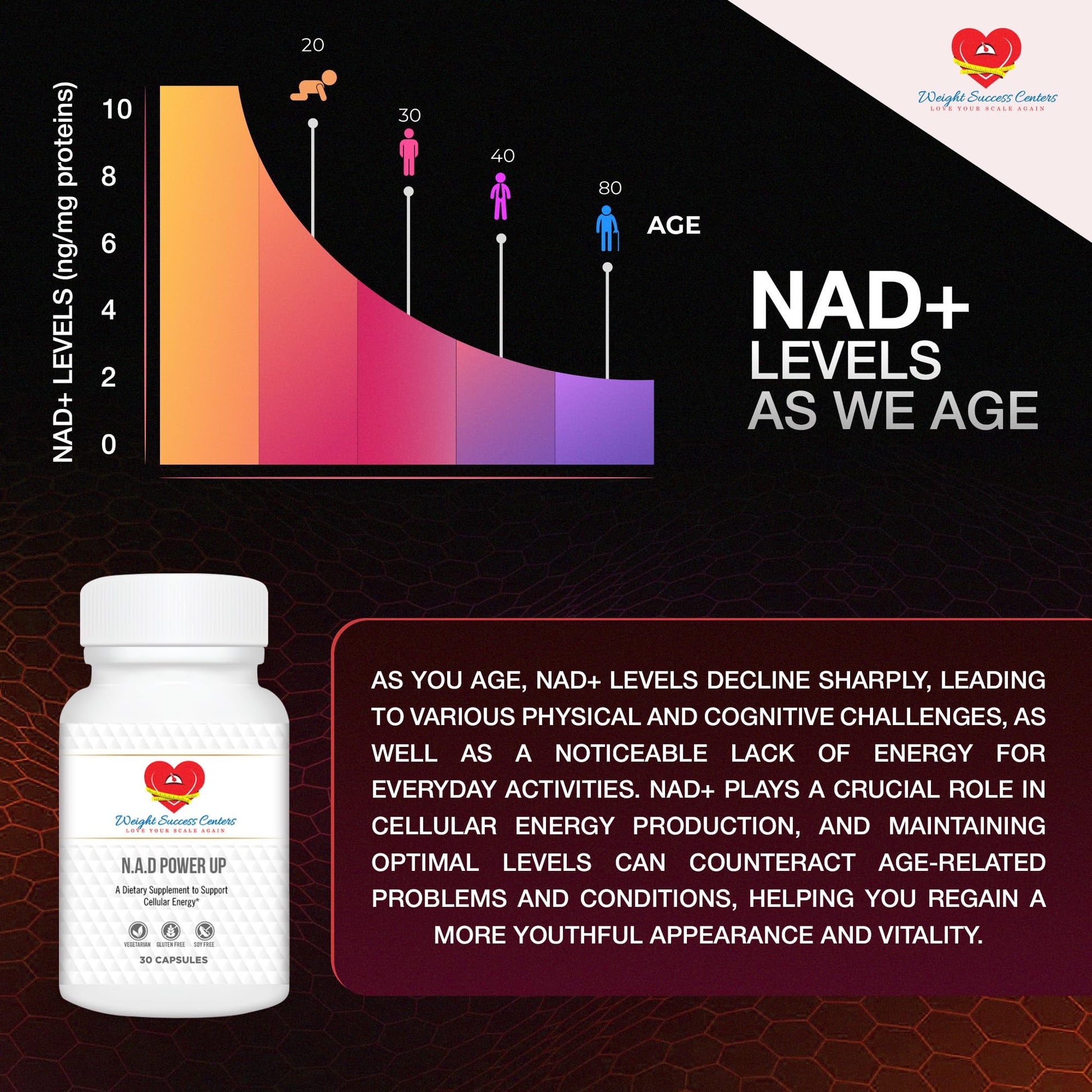 Weight Success Centers NAD+ Power Up Liposomal NAD+ Supplement – High Potency for Cellular Energy & Healthy Aging – Vegan, Gluten-Free, Non-GMO – for Men & Women – 30-Day Supply Weight Success CentersAu supplements