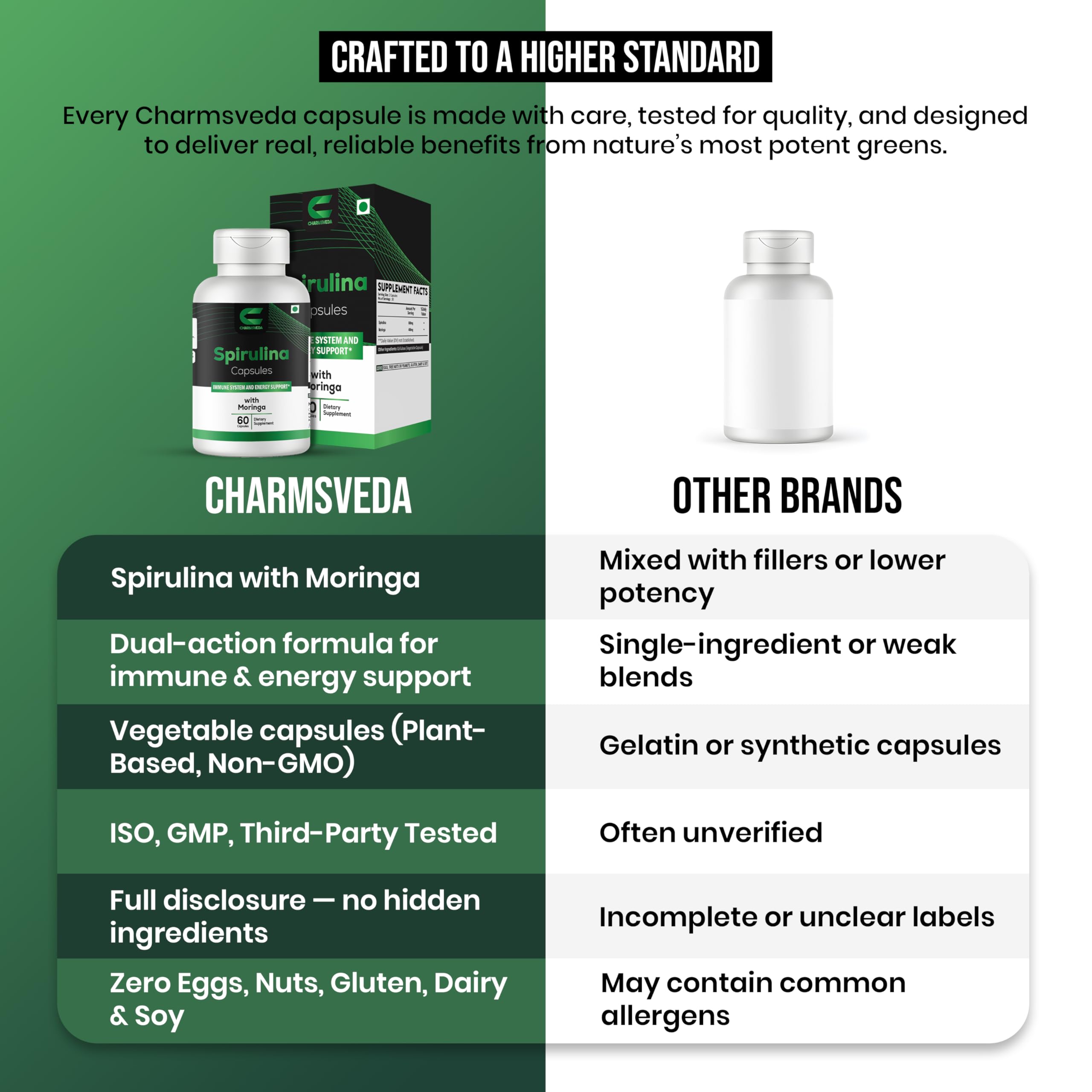 CHARMSVEDA Spirulina Capsules with Moringa – Herbal Immune Support* – 60 Vegan Capsules CHARMSVEDAAu supplements