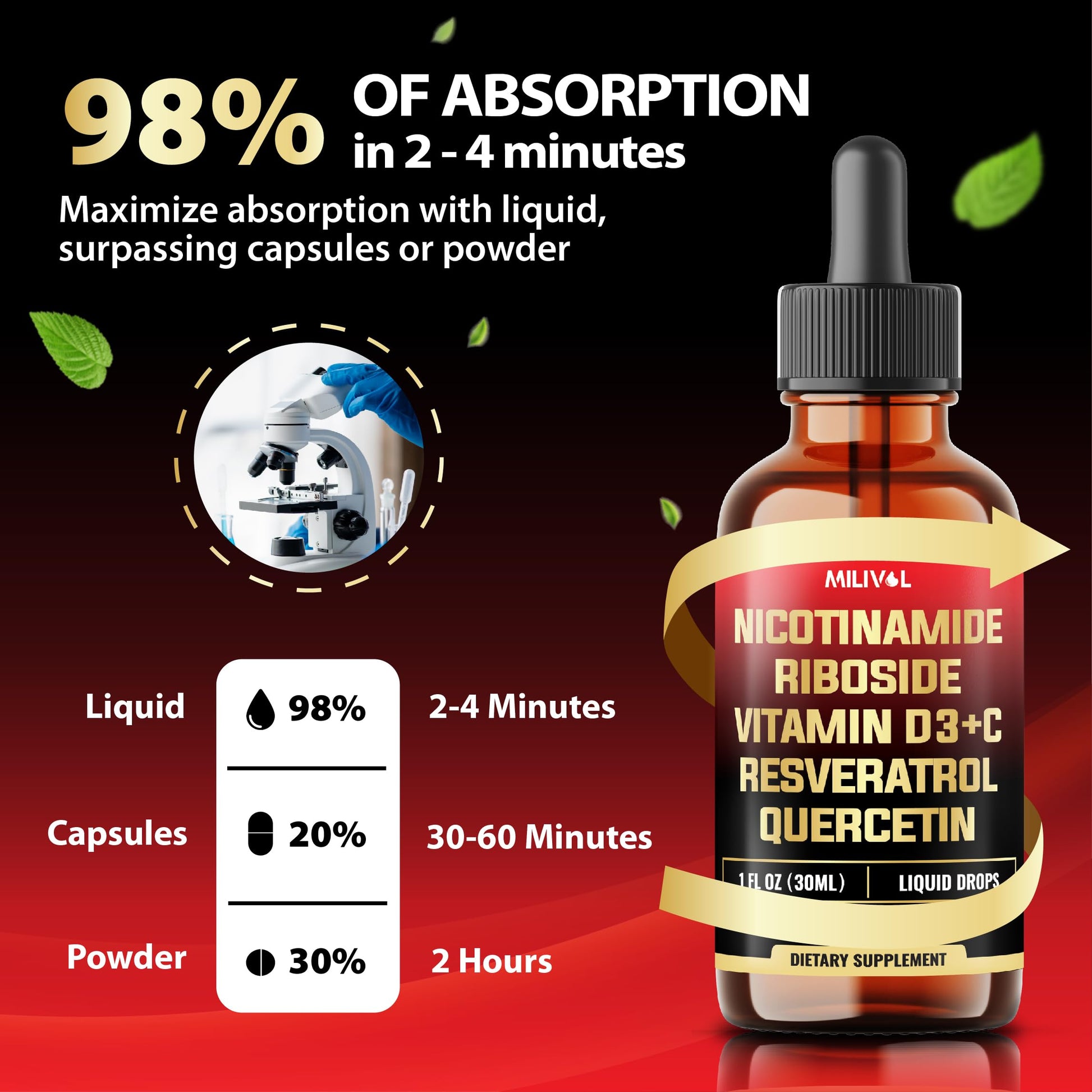 MILIVOL 5in1 NAD+ Liquid Drops w/Nicotinamide Riboside NR 900mg, Quercetin 500mg, Trans-resveratrol 500mg, Vitamin D3-C - Cellular Energy & Repair, Vitality, Healthy Aging - 1FL Oz - 1 Month Supply MILIVOLAu supplements