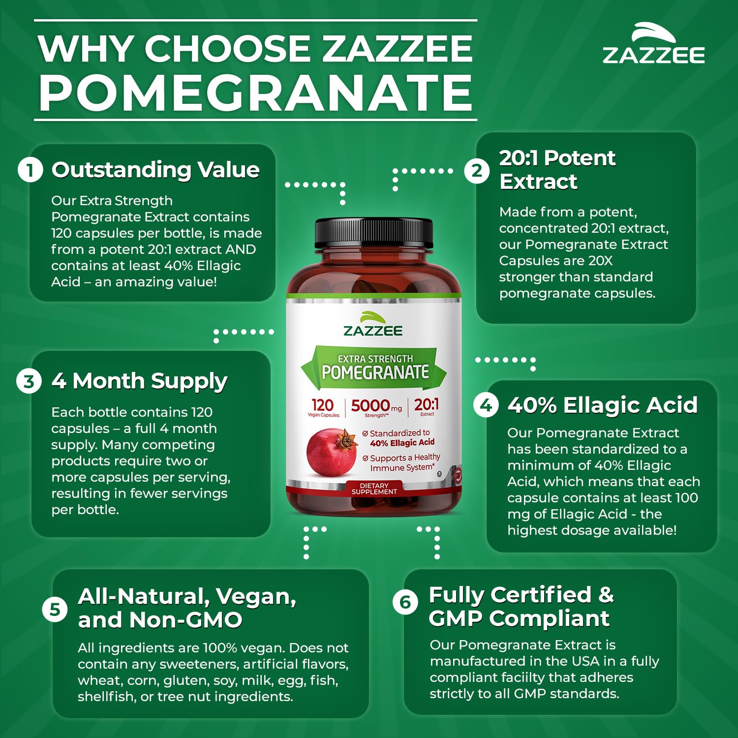 Zazzee Extra Strength Pomegranate 20:1 Extract, 40% Ellagic Acid, 120 Vegan Capsules, 4 Month Supply, Punica Granatum, Antioxidant & Cellular Health Support, Non-GMO, Made in the USA ZazzeeAu supplements