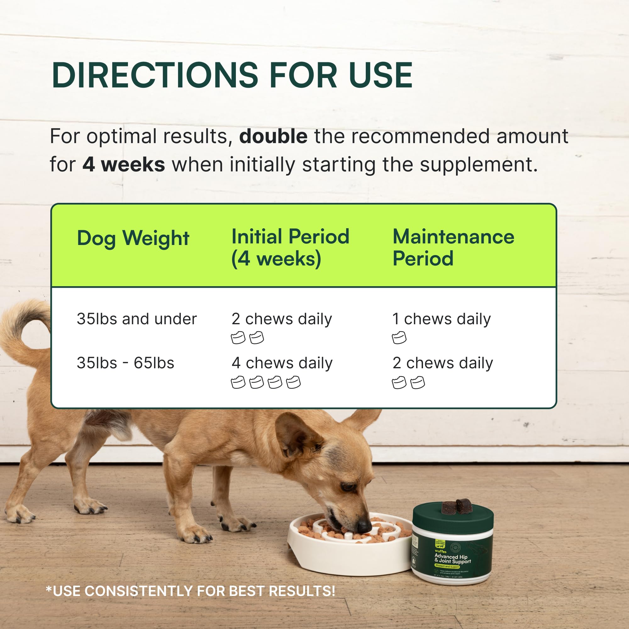 Wuffes Chewable Dog Hip & Joint Supplement - Glucosamine & Chondroitin Chews - Dog Joint Supplements & Vitamins - Extended Joint Care (Small&Medium Breeds (0-65 lbs), 180 Chews (Pack of 3)) WuffesAu supplements