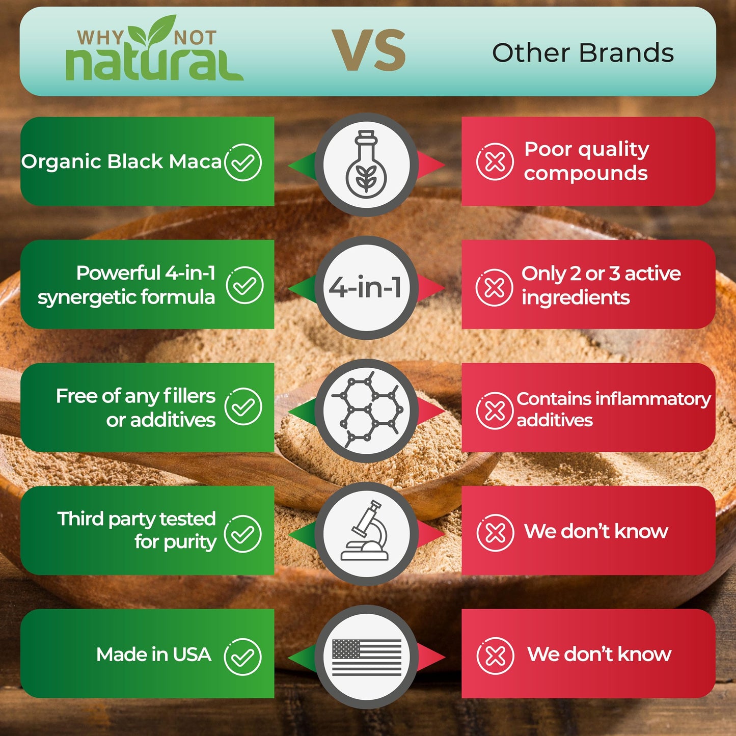 Why Not Natural 4-in-1 Organic Black Maca Root, Ashwagandha, Fenugreek, Panax Ginseng Capsules, Supplement for Men and Women (120 Count (Pack of 1) Why Not NaturalUS supplements