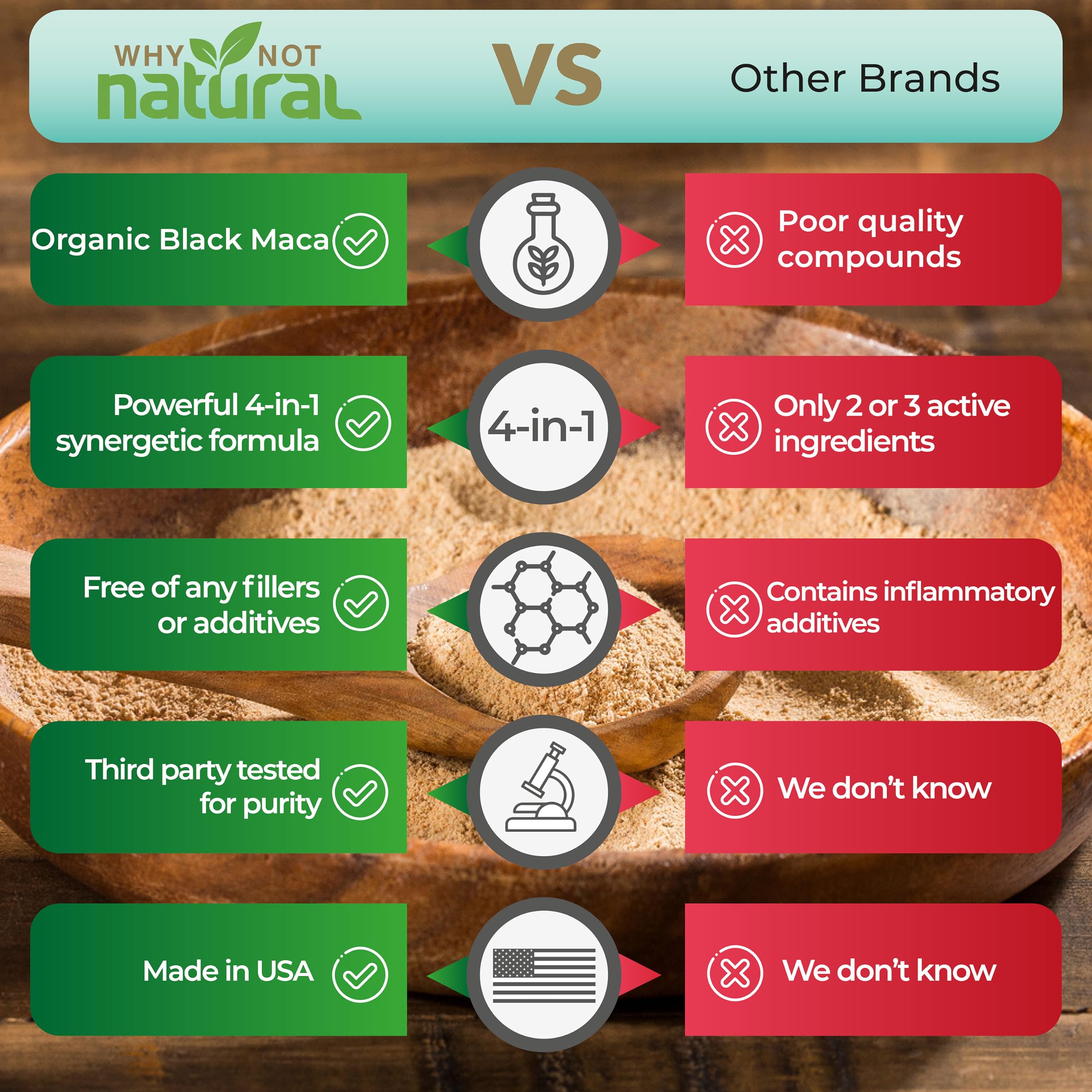 Why Not Natural 4-in-1 Organic Black Maca Root, Ashwagandha, Fenugreek, Panax Ginseng Capsules, Supplement for Men and Women (120 Count (Pack of 1) Why Not NaturalUS supplements