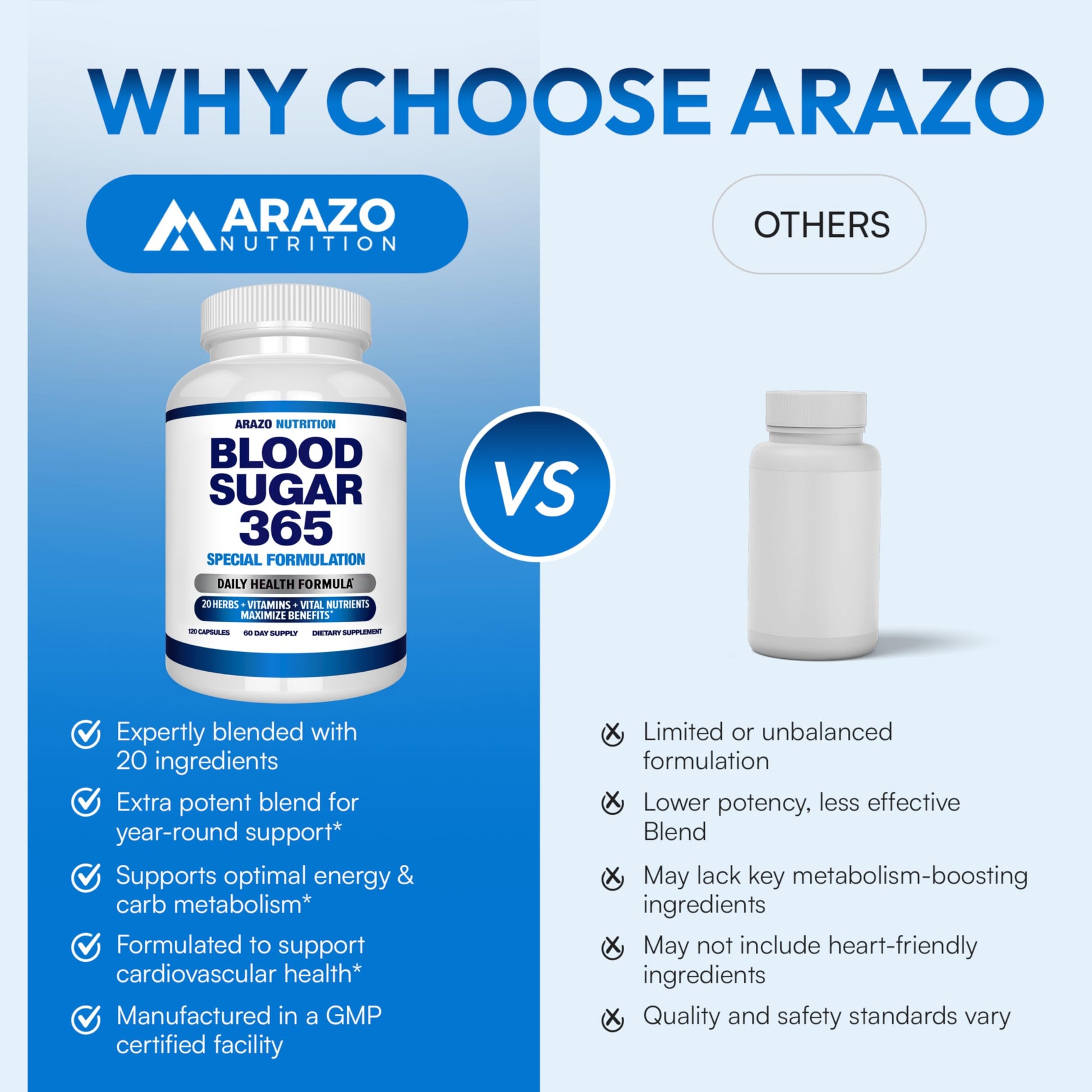 Arazo Nutrition Blood Sugar 365 Supplement – Supports Healthy Energy Levels - 120 Herbal Pills - 60 Day Supply Aus HealthcareAu supplements