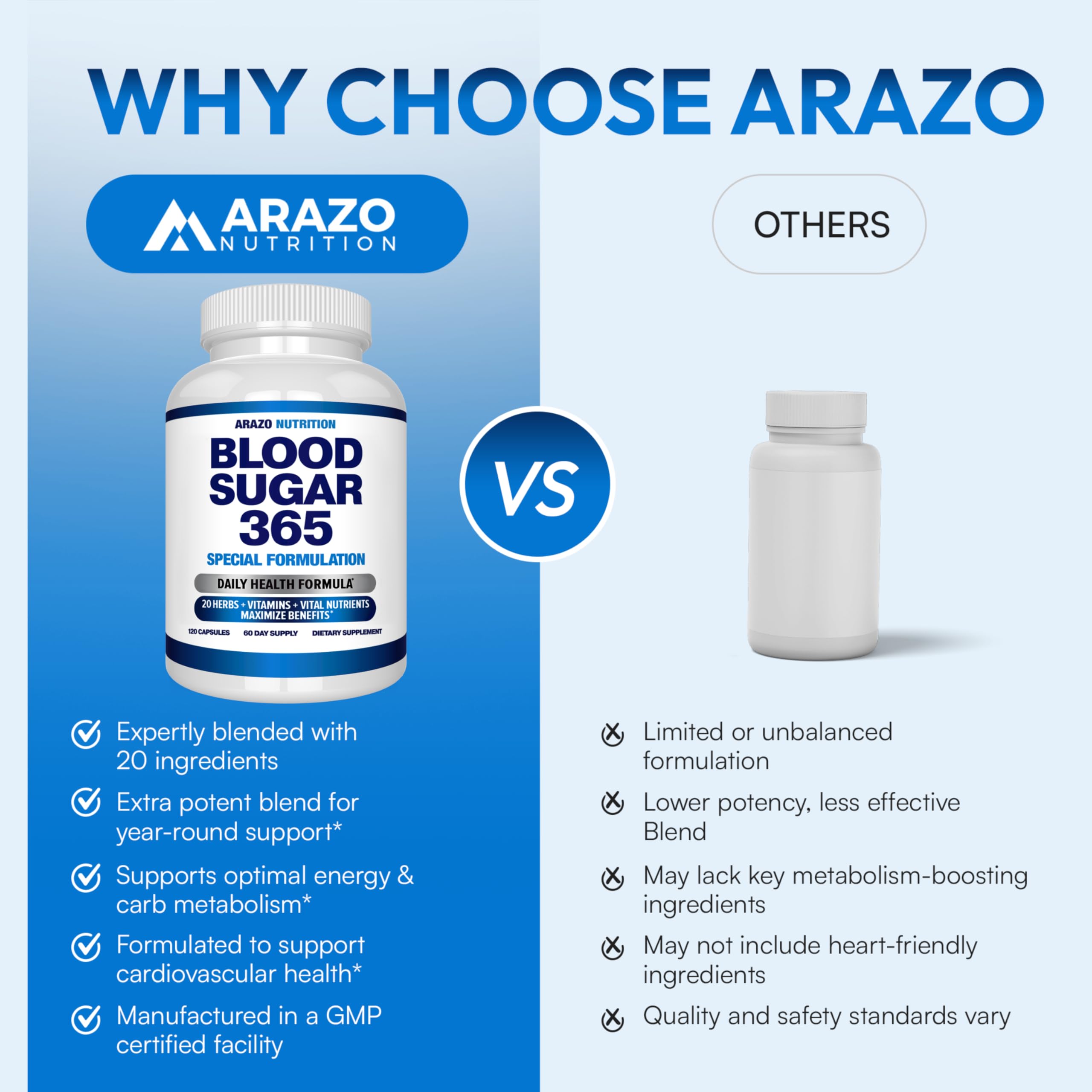 Arazo Nutrition Blood Sugar 365 Supplement – Supports Healthy Energy Levels - 120 Herbal Pills - 60 Day Supply Aus HealthcareAu supplements