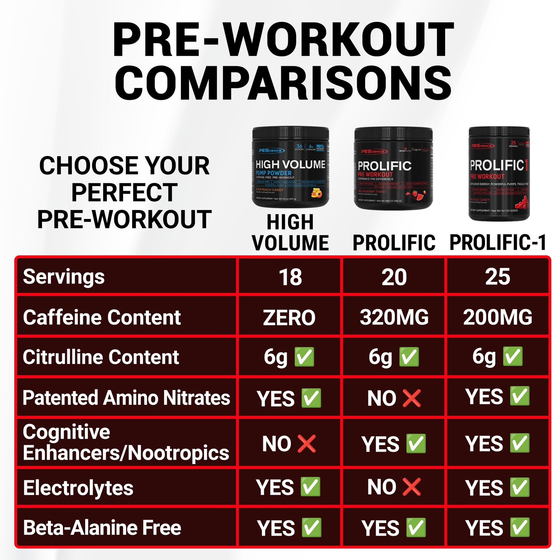 PEScience Prolific Pre Workout Powder for Men & Women with L-Citrulline Nitric Oxide Booster, Energy Powder & Nootropic for Focus – Preworkout Without Beta Alanine – 40 Scoops, Mango Splash PEScienceAu supplements