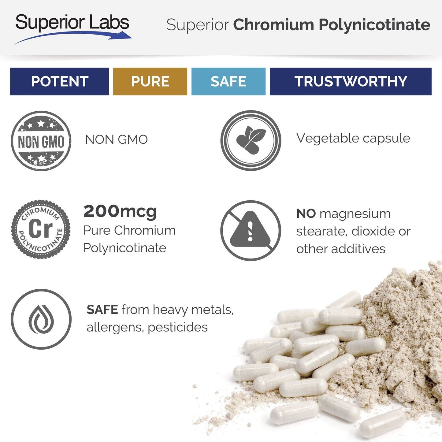 Pure Chromium Polynicotinate Supplement - Made in USA - 200mcg + Vitamin B3 for Optimal Superior LabsUS supplements