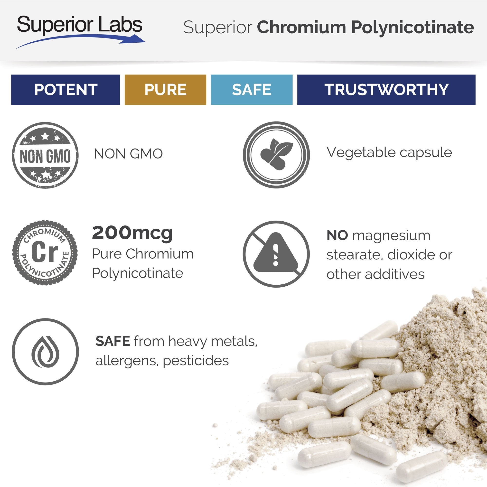 Pure Chromium Polynicotinate Supplement - Made in USA - 200mcg + Vitamin B3 for Optimal Superior LabsAu supplements