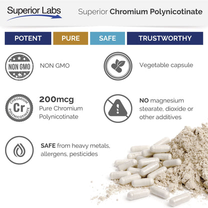 Pure Chromium Polynicotinate Supplement - Made in USA - 200mcg + Vitamin B3 for Optimal Superior LabsUS supplements