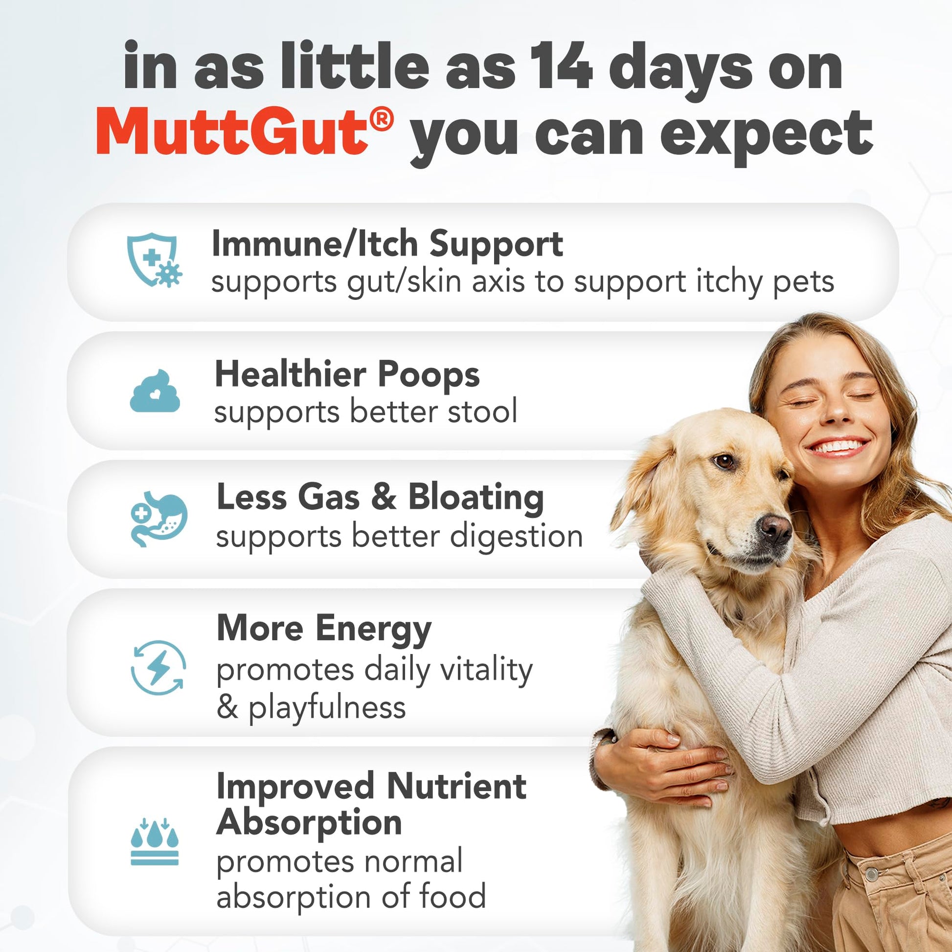 All-Natural 3-in-1 Dog Probiotic, Prebiotic, and Postbiotic Supplement Powder - Probiotics for Dogs with 135 Billion CFUs, Anti Diarrhea, Digestive Enzymes & Antioxidants (60g) MUTTGUTAu supplements