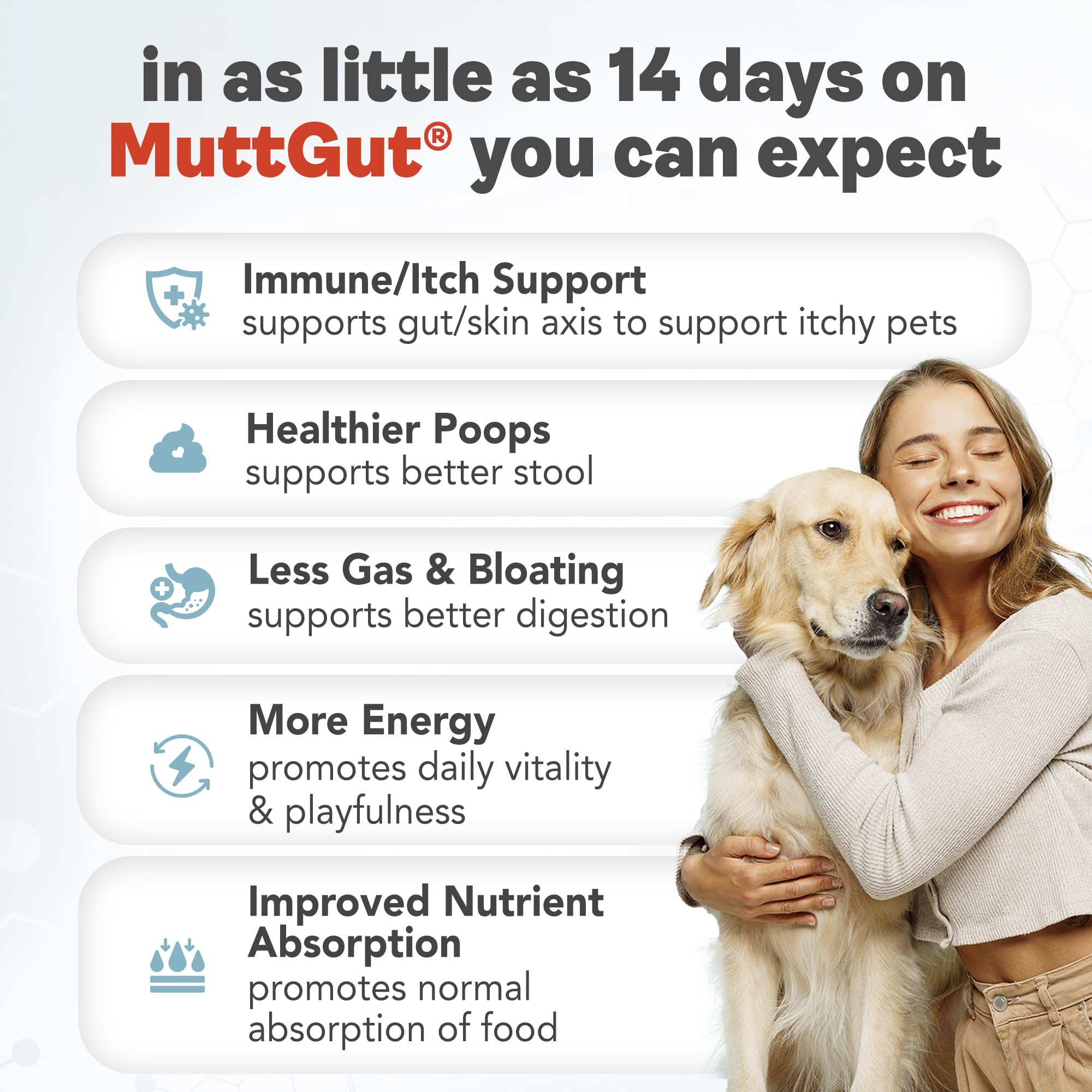 All-Natural 3-in-1 Dog Probiotic, Prebiotic, and Postbiotic Supplement Powder - Probiotics for Dogs with 135 Billion CFUs, Anti Diarrhea, Digestive Enzymes & Antioxidants (60g) MUTTGUTAu supplements