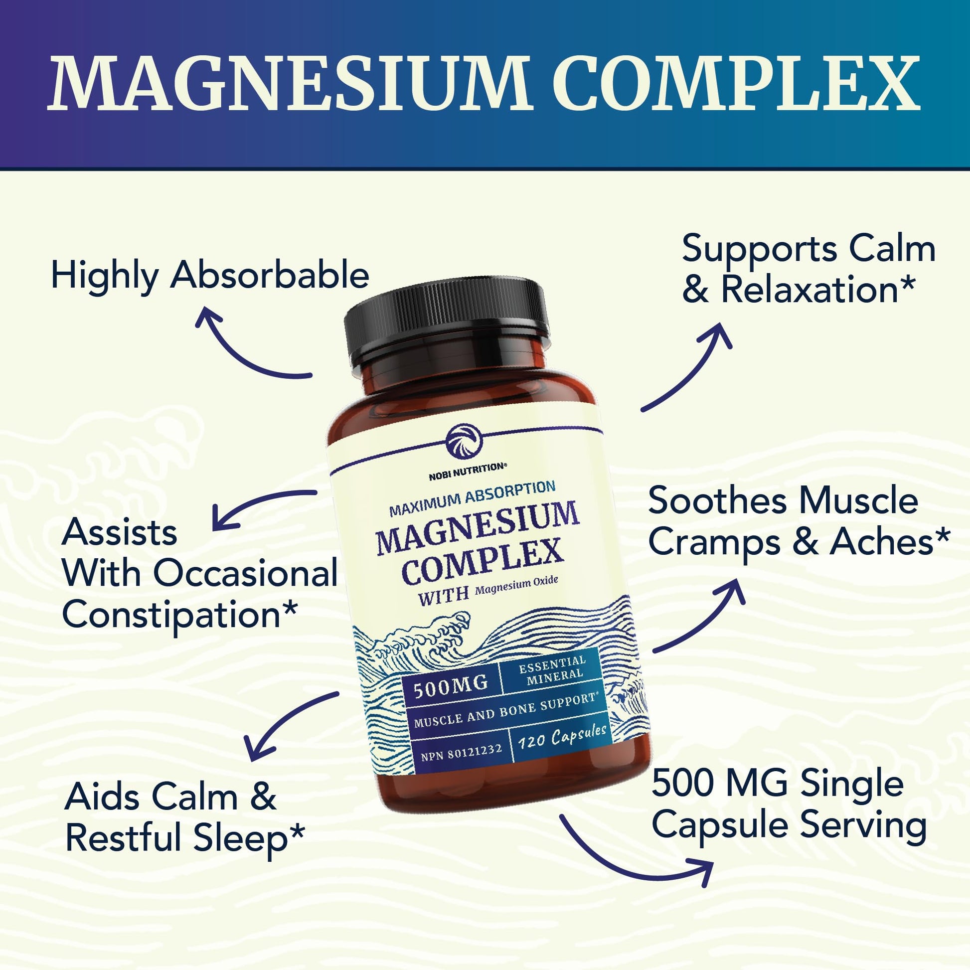 Magnesium Citrate Complex | 500 MG | High Absorption Formula | Calm, Relaxation Nobi NutritionUS supplements