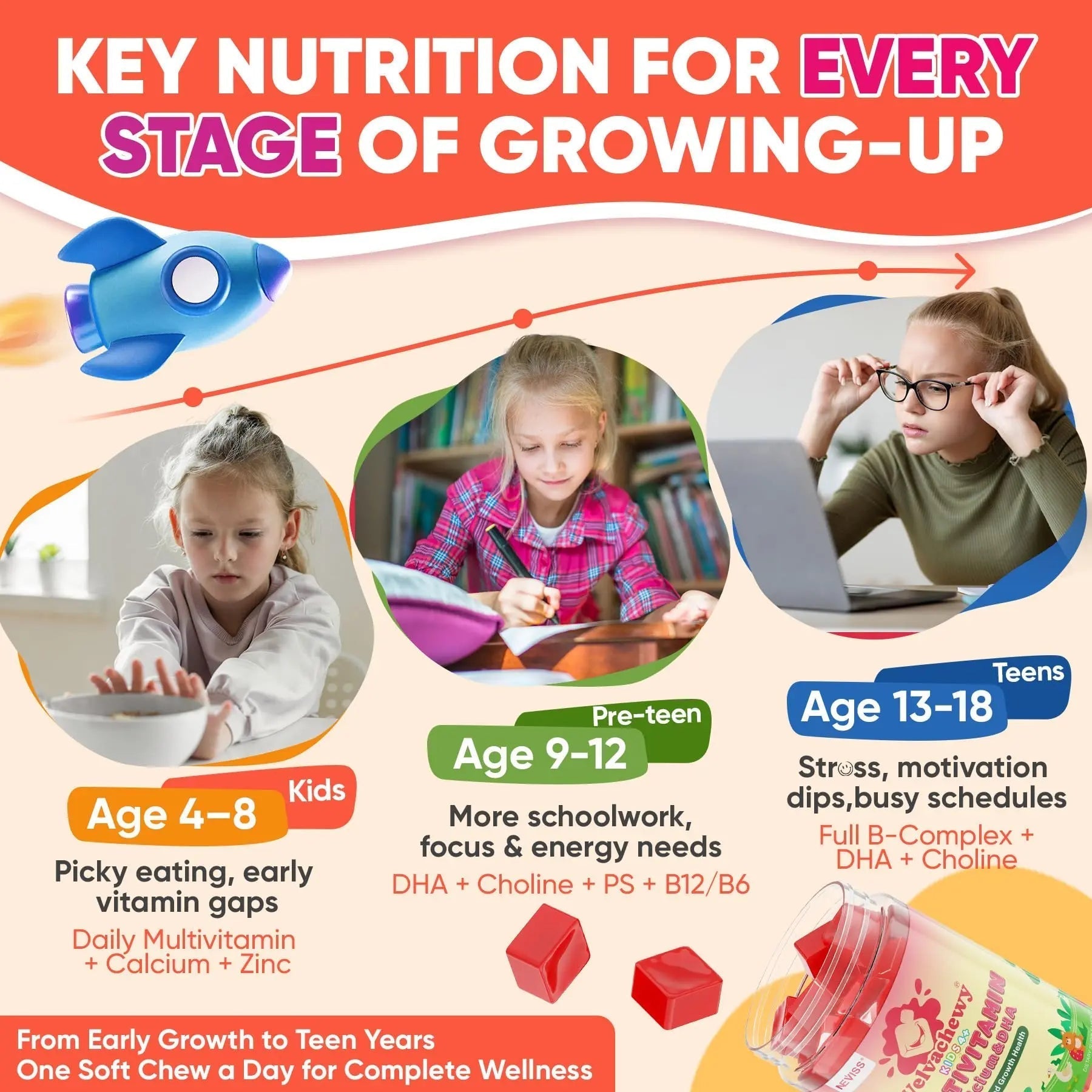 Methylated Multivitamin for Kids Pre-Teen Teens Gummies, Vitamin w/ Omega-3(DHA), Choline, Calcium, D3 K2, Methylfolate & B12 NEVISSAu supplements