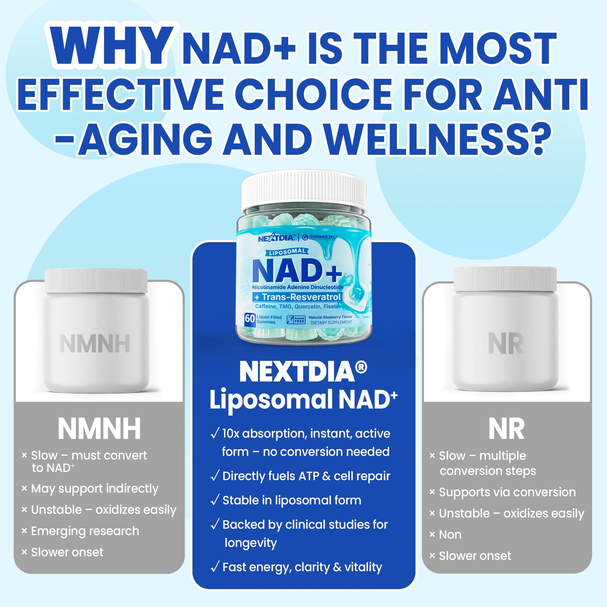Liposomal Nad+ Supplement for Women, Men - Max Absorption Nad Gummies Plus Resveratrol, Fisetin, Quercetin, TMG, Caffeine, B12 for Aging Defense, Energy & DNA Repair, Skin, Brain, Antioxidant - 60Cts NextdiaAu supplements